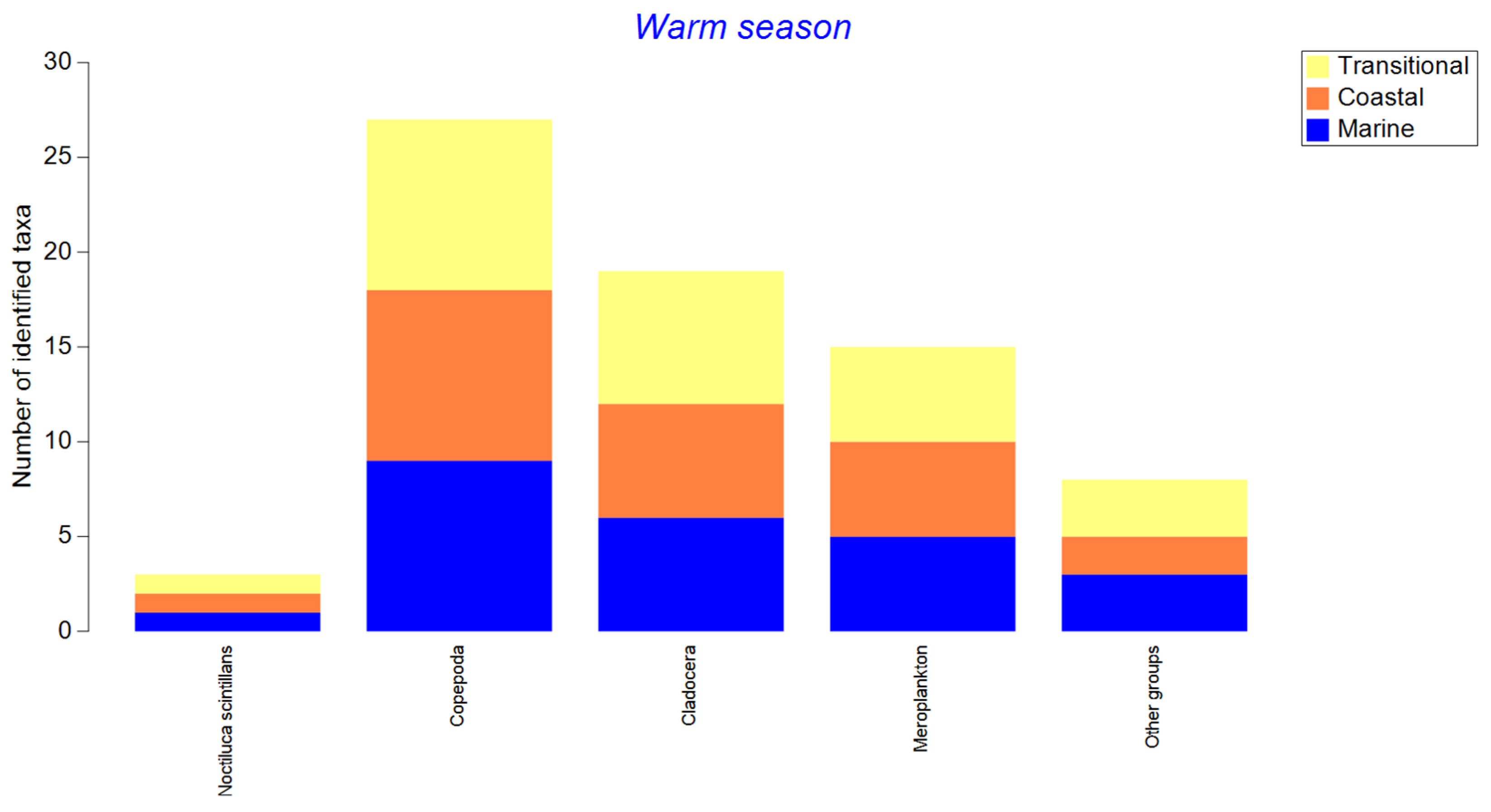 Oceans 05 00053 g006 Oceans 05 00053 g006