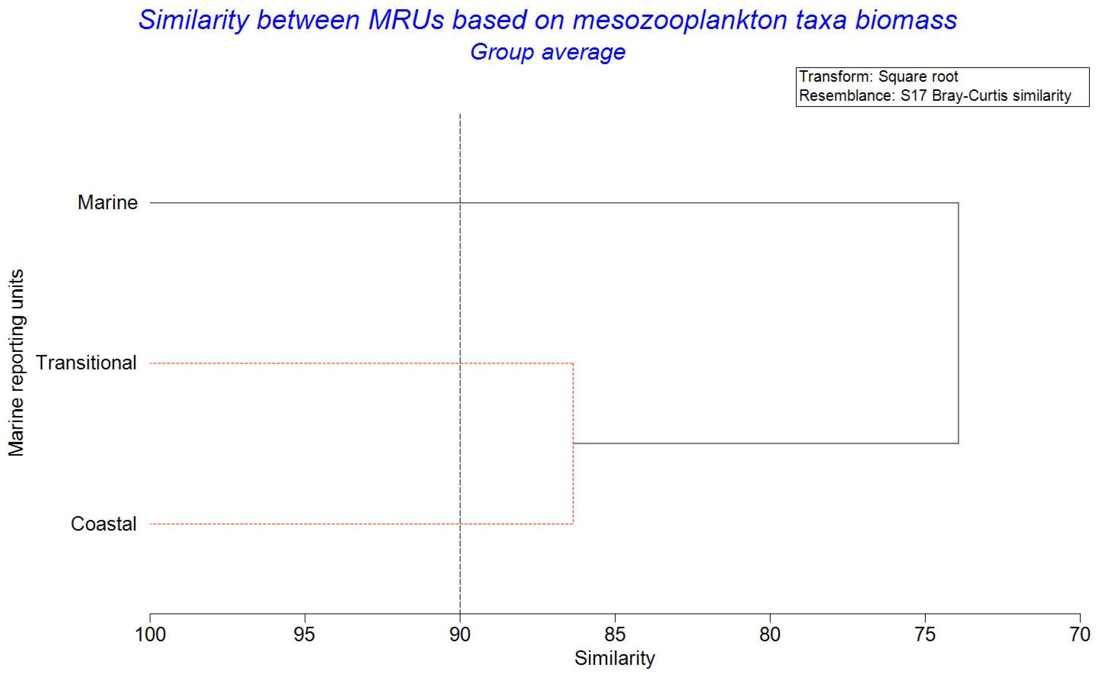 Oceans 05 00053 g008 Oceans 05 00053 g008