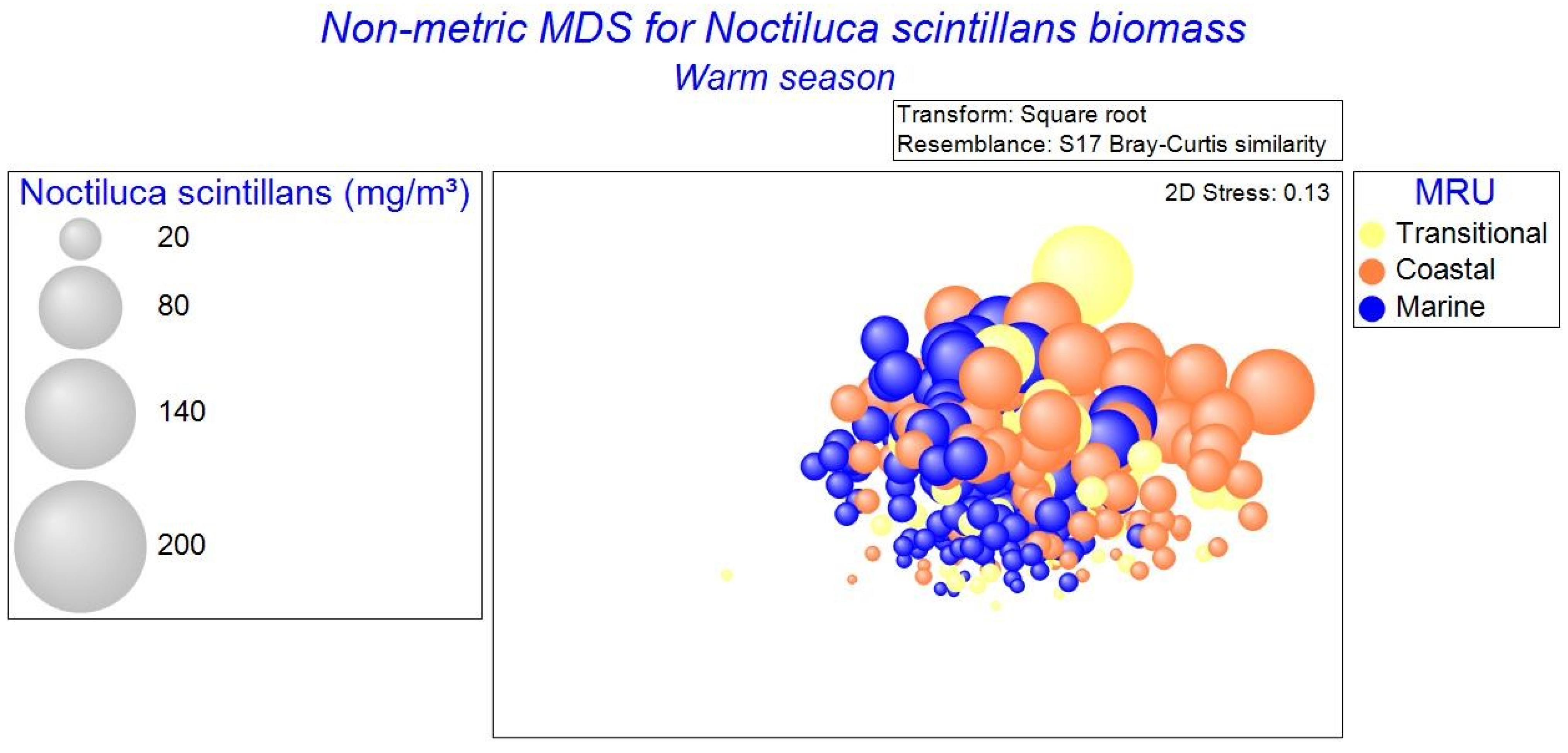 Oceans 05 00053 g011 Oceans 05 00053 g011