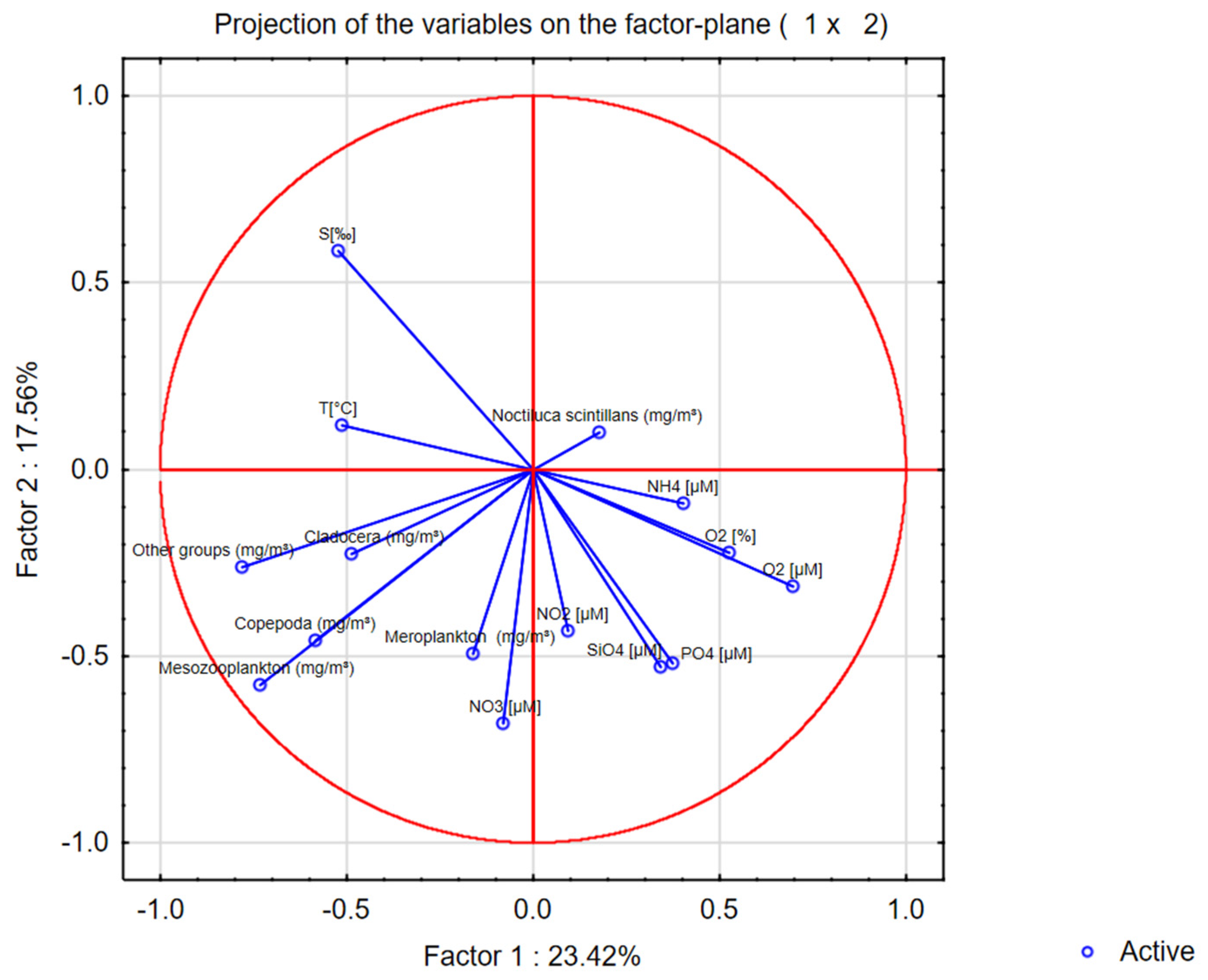 Oceans 05 00053 g012 Oceans 05 00053 g012