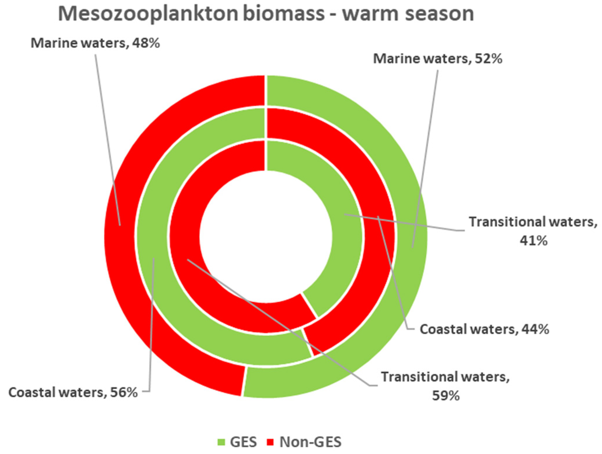 Oceans 05 00053 g014 Oceans 05 00053 g014