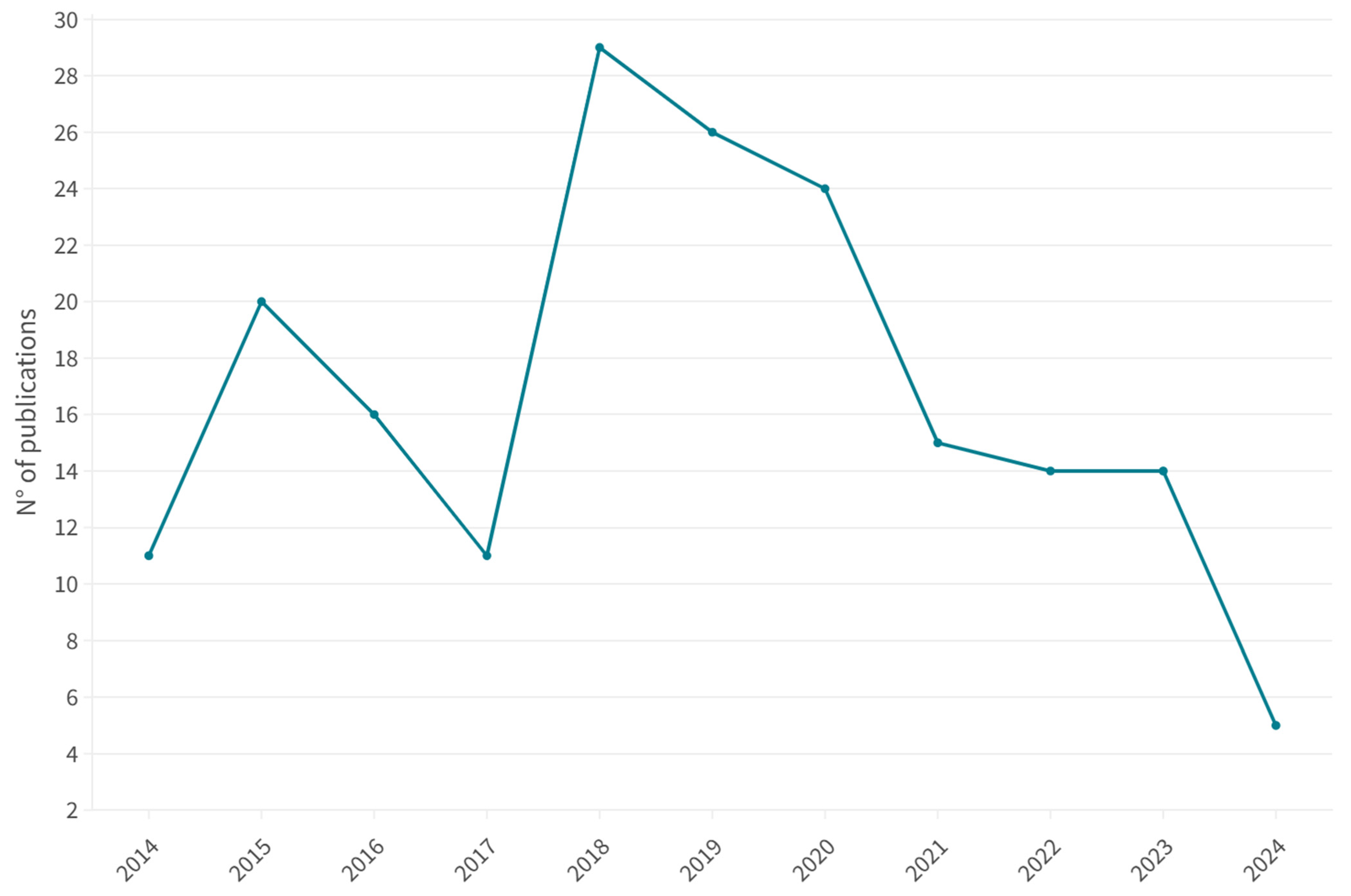 Oceans 05 00056 g002