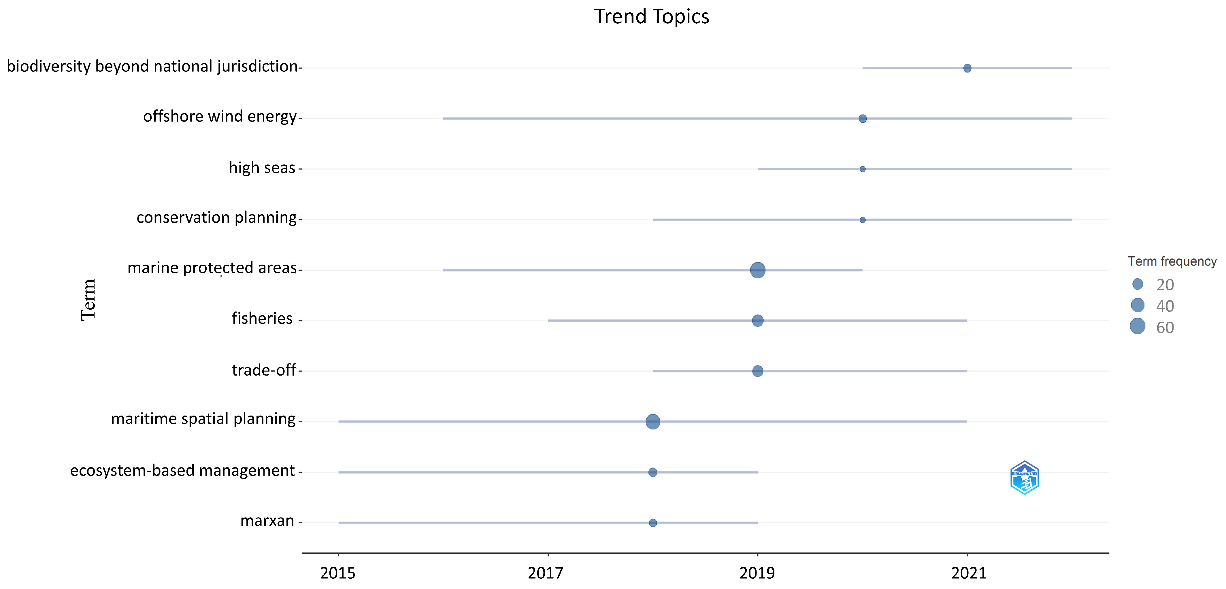 Oceans 05 00056 g004
