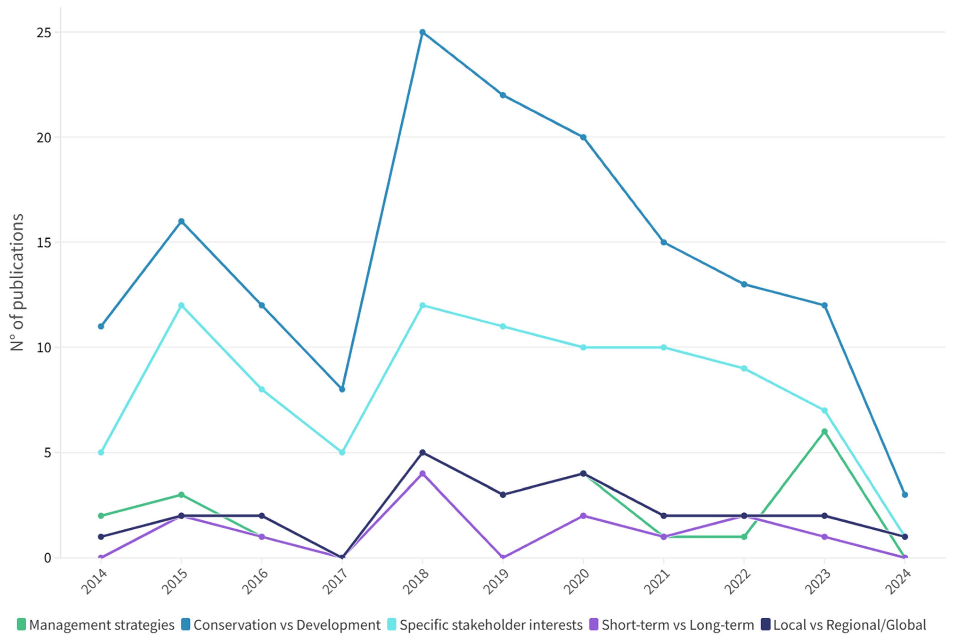 Oceans 05 00056 g007