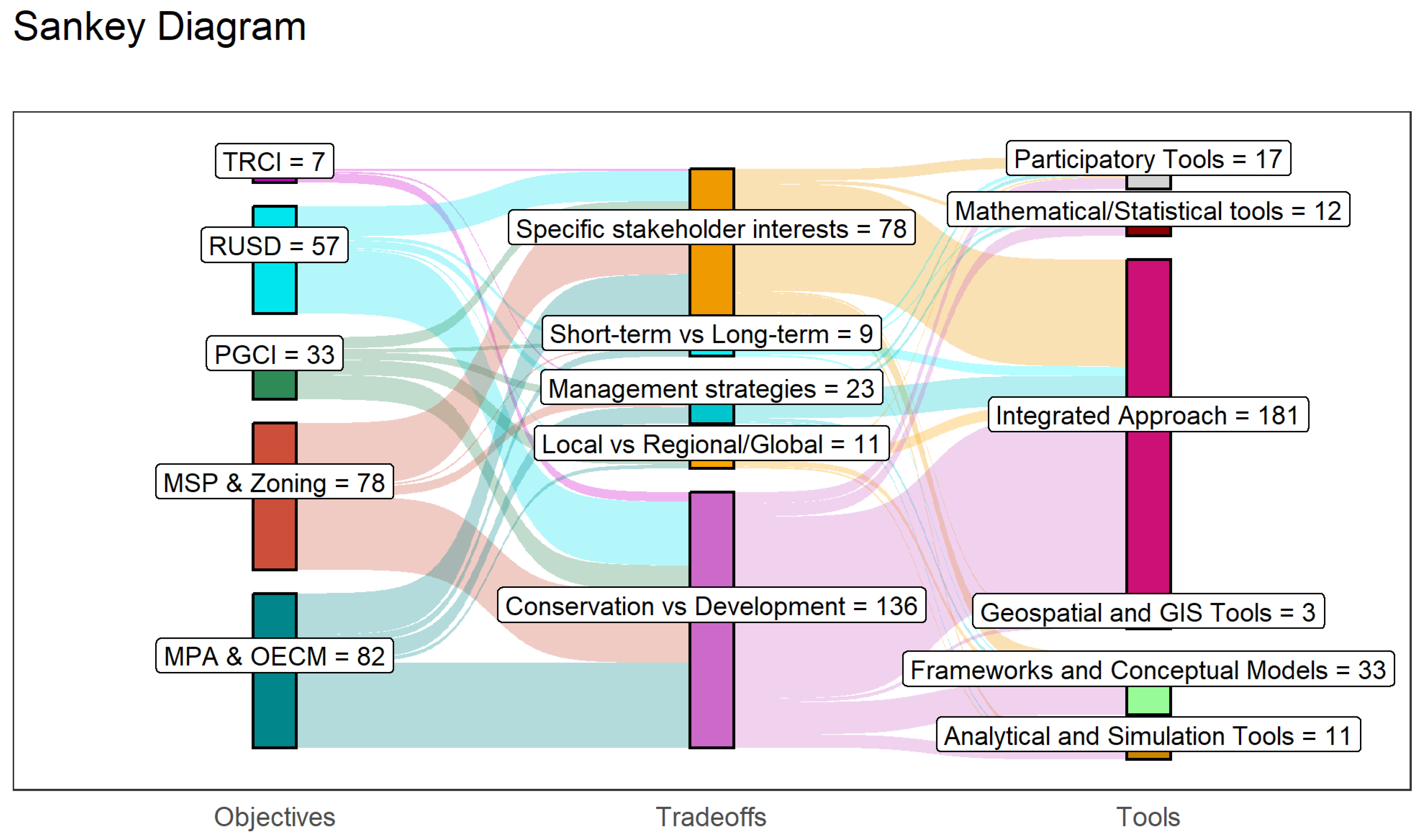 Oceans 05 00056 g010