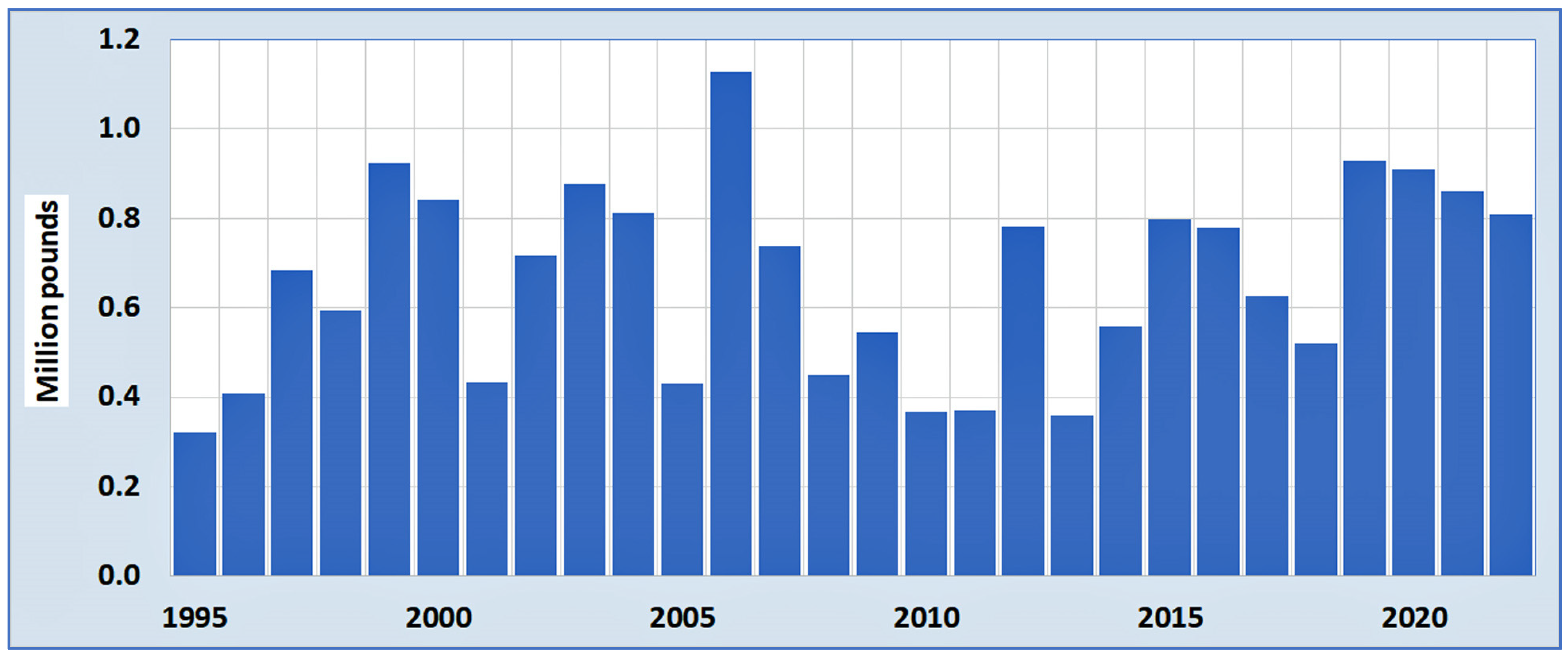 Oceans 06 00003 g001