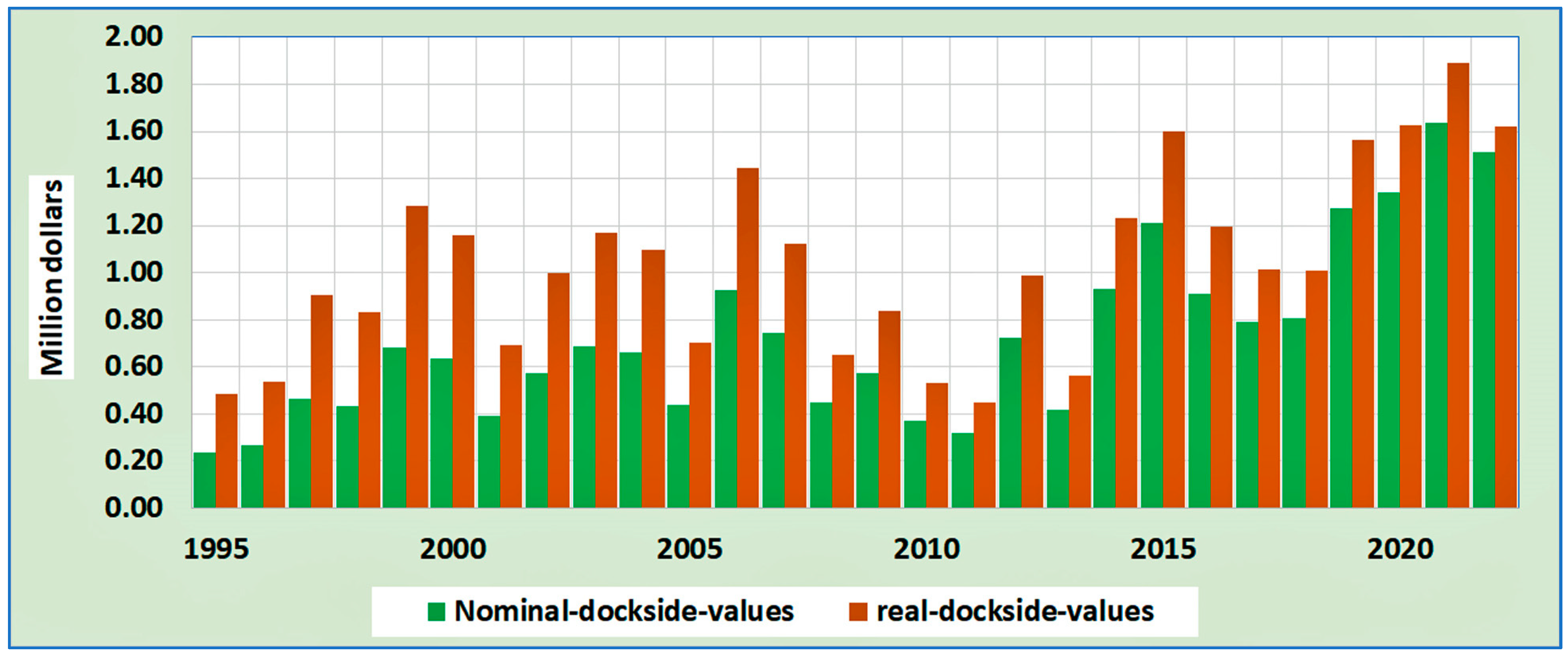 Oceans 06 00003 g002