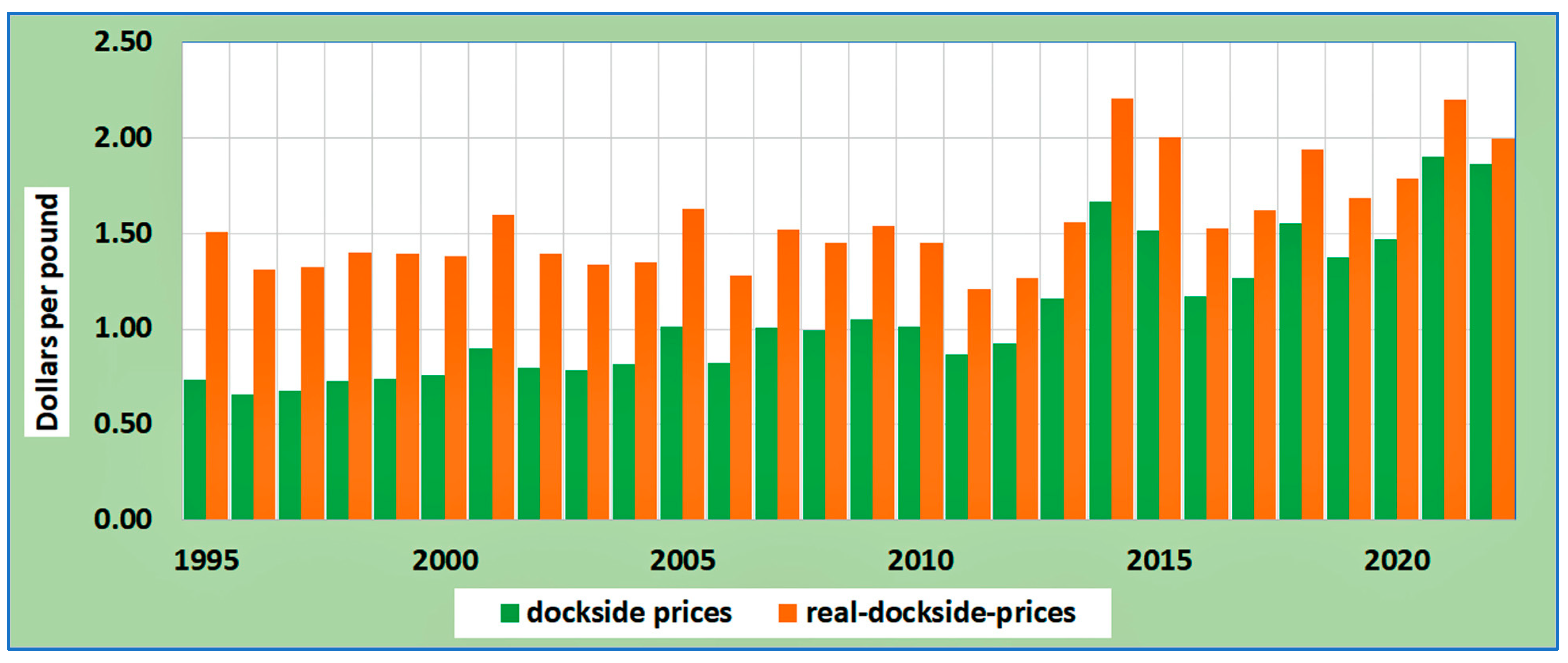 Oceans 06 00003 g003
