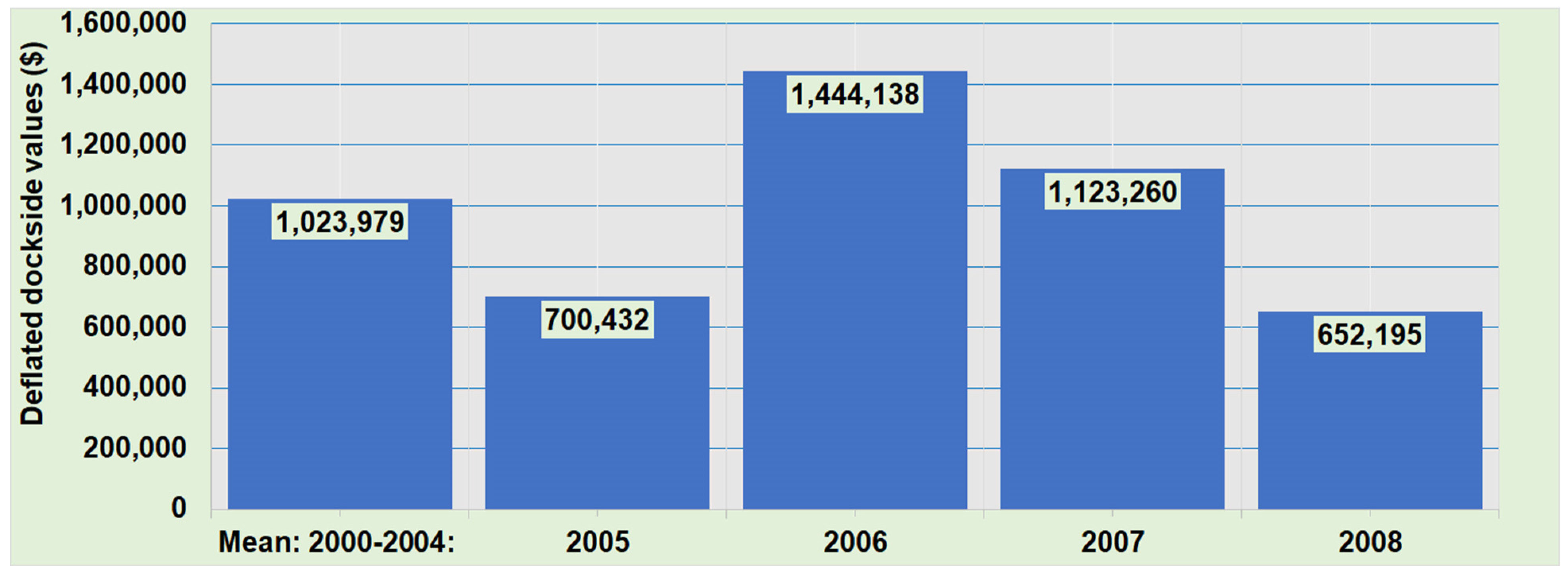 Oceans 06 00003 g004