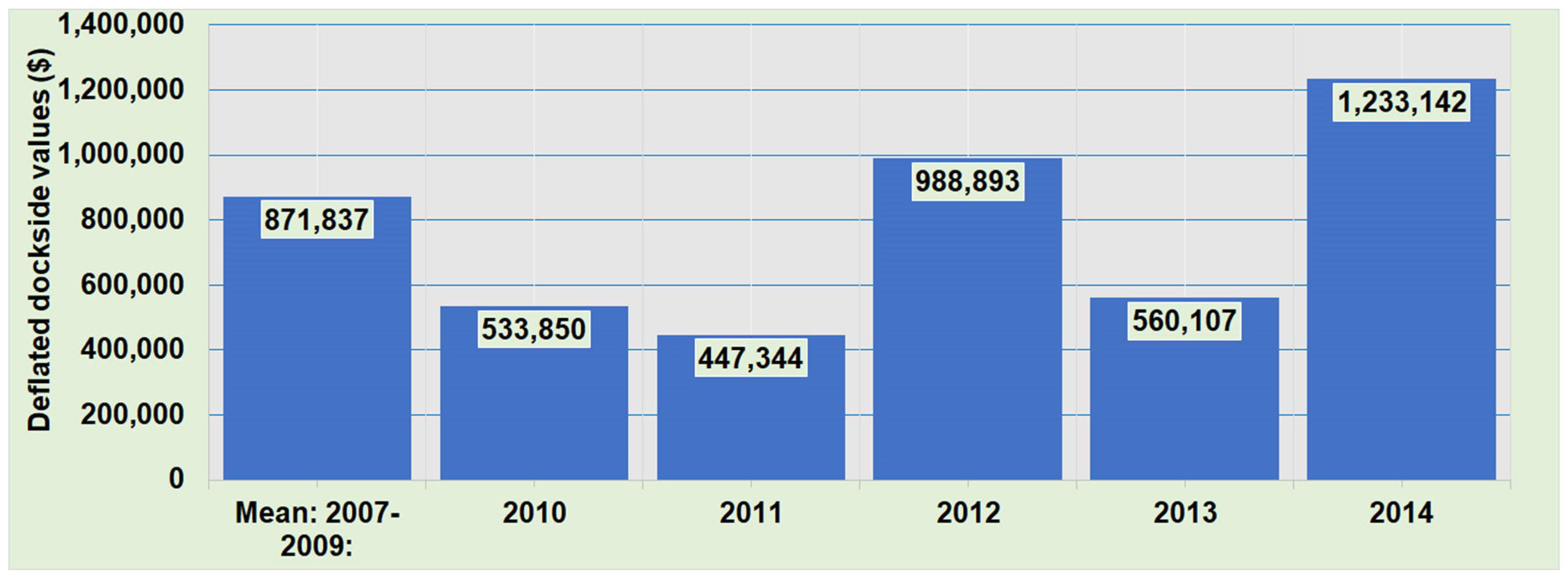 Oceans 06 00003 g005