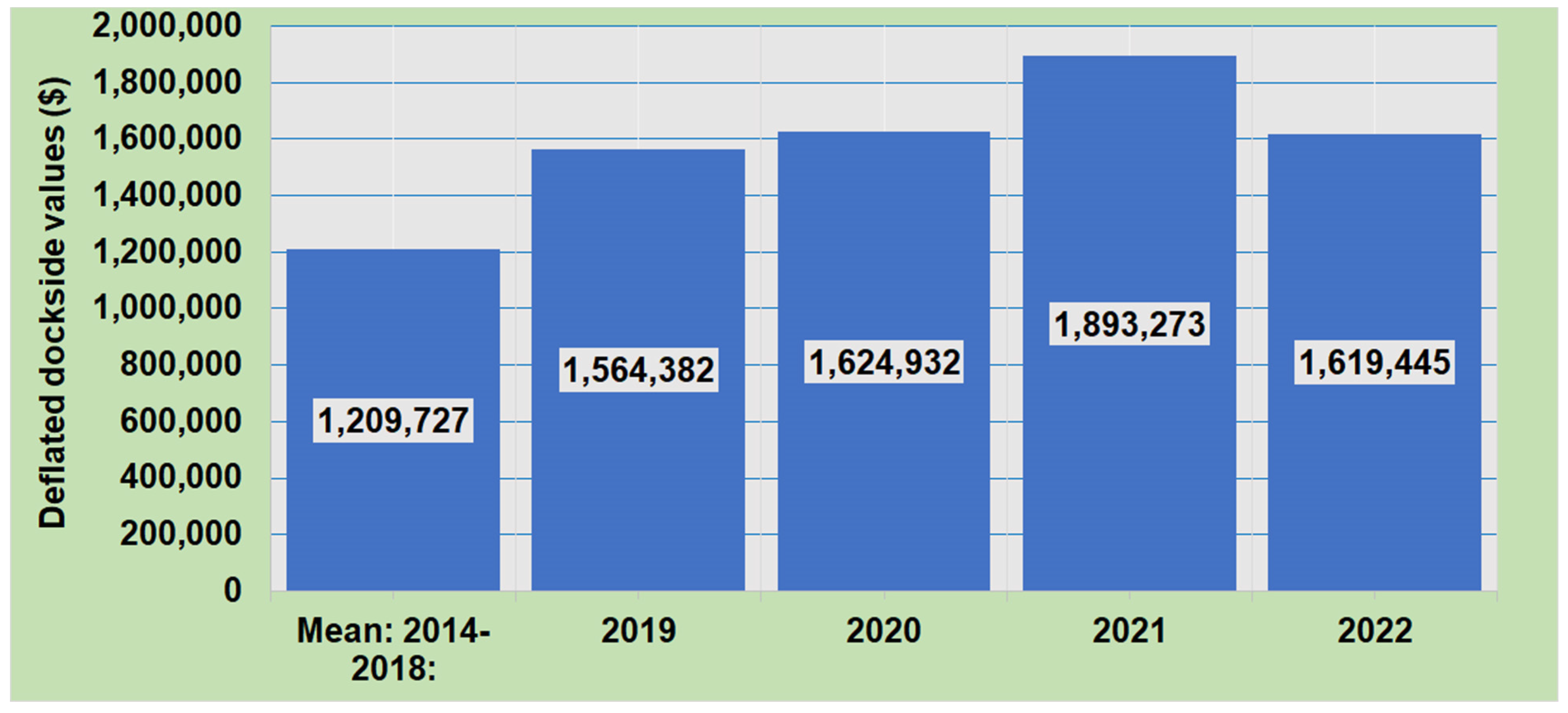 Oceans 06 00003 g006