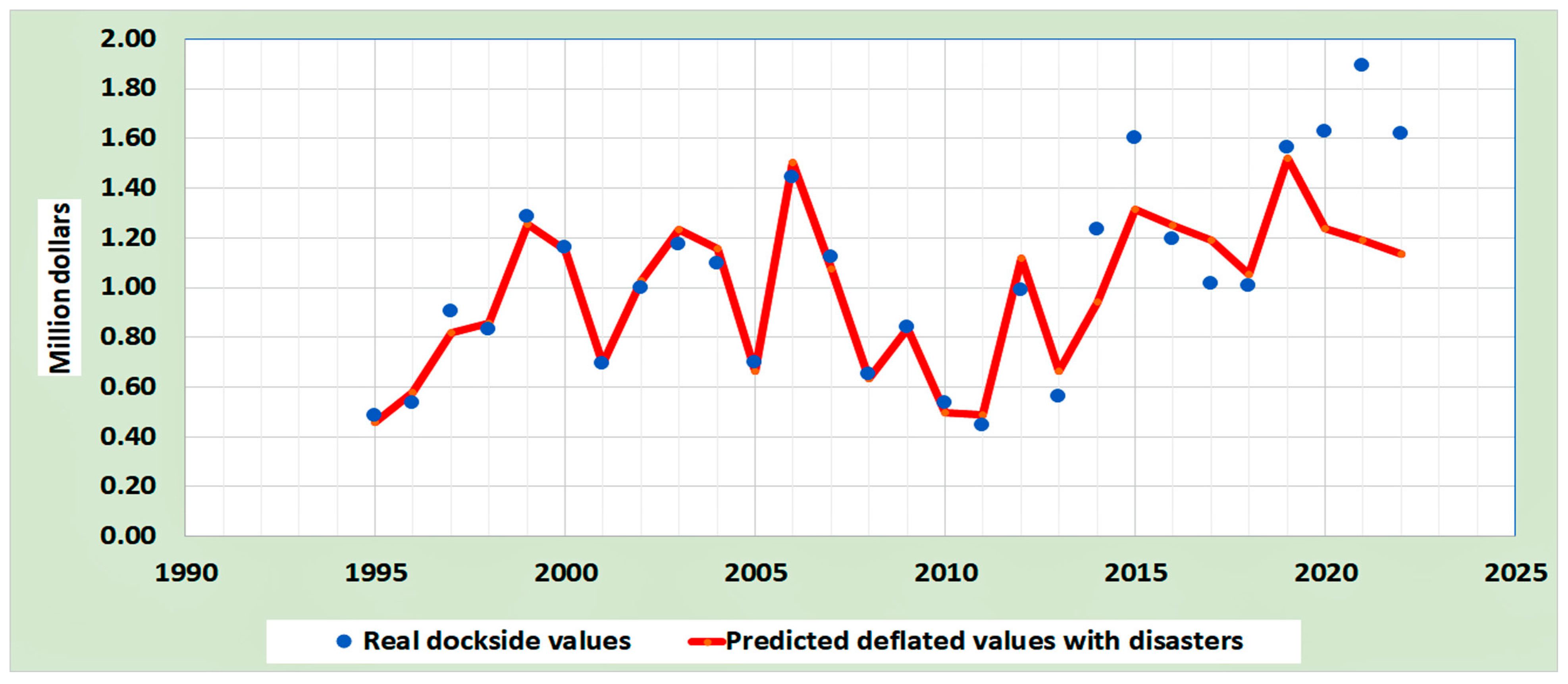 Oceans 06 00003 g007