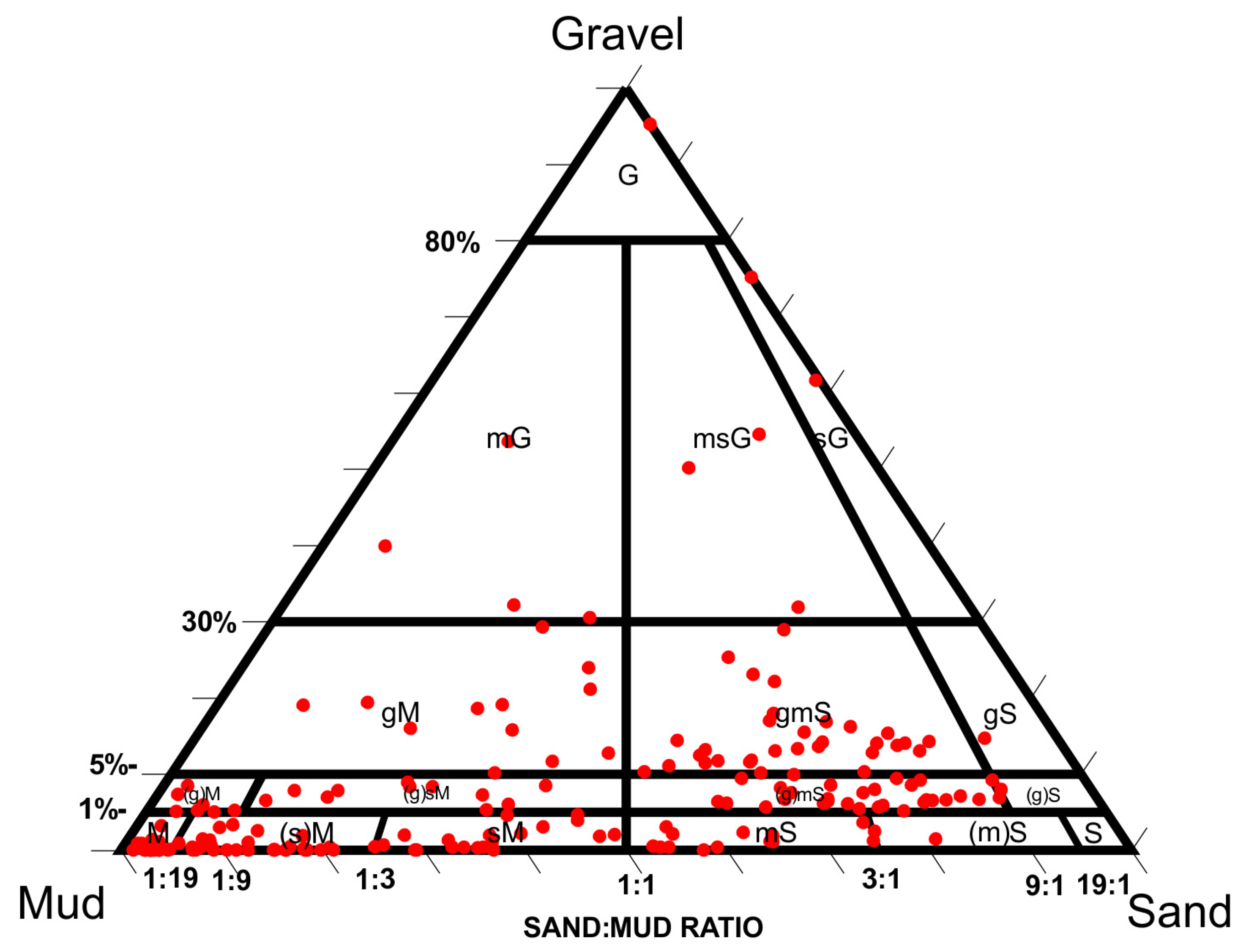Oceans 06 00008 g003