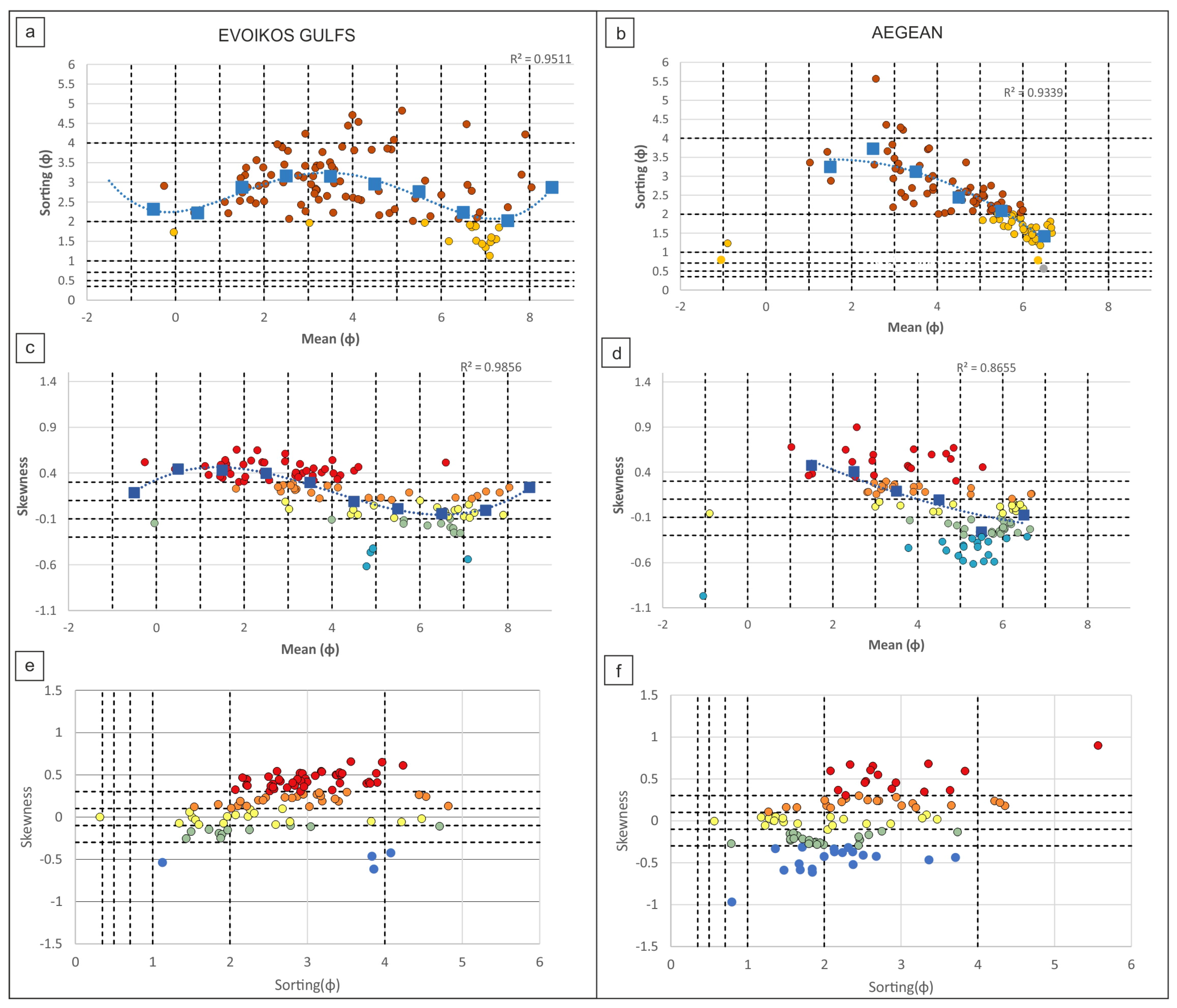 Oceans 06 00008 g006
