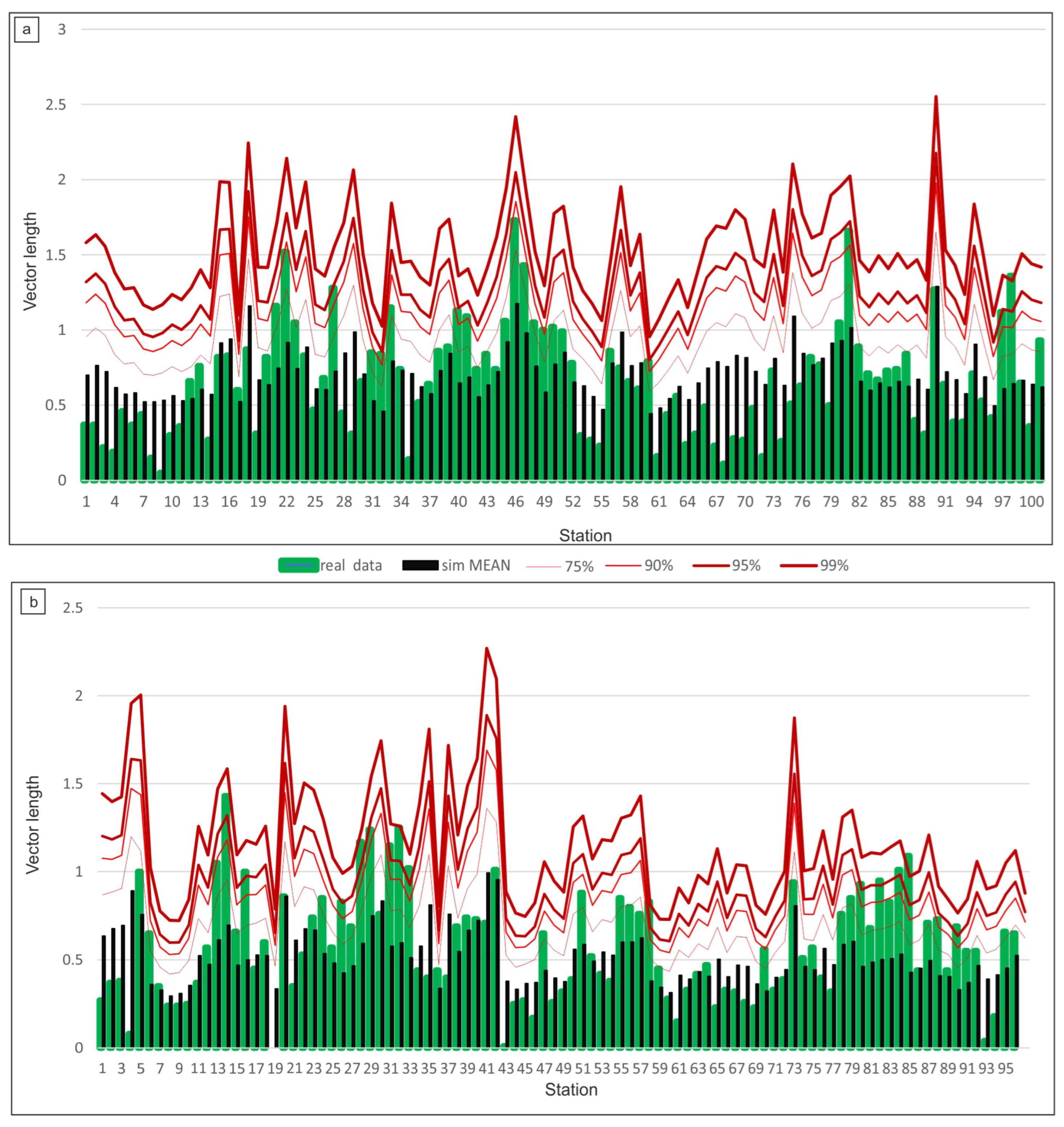Oceans 06 00008 g009