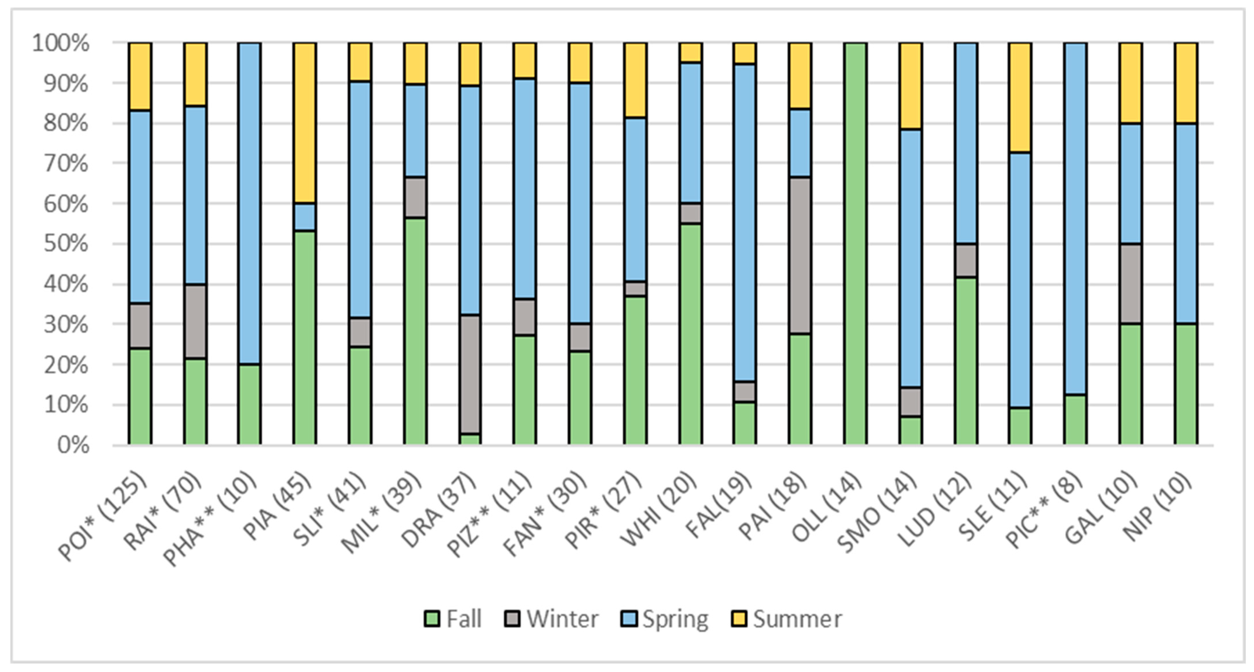 Oceans 06 00009 g004