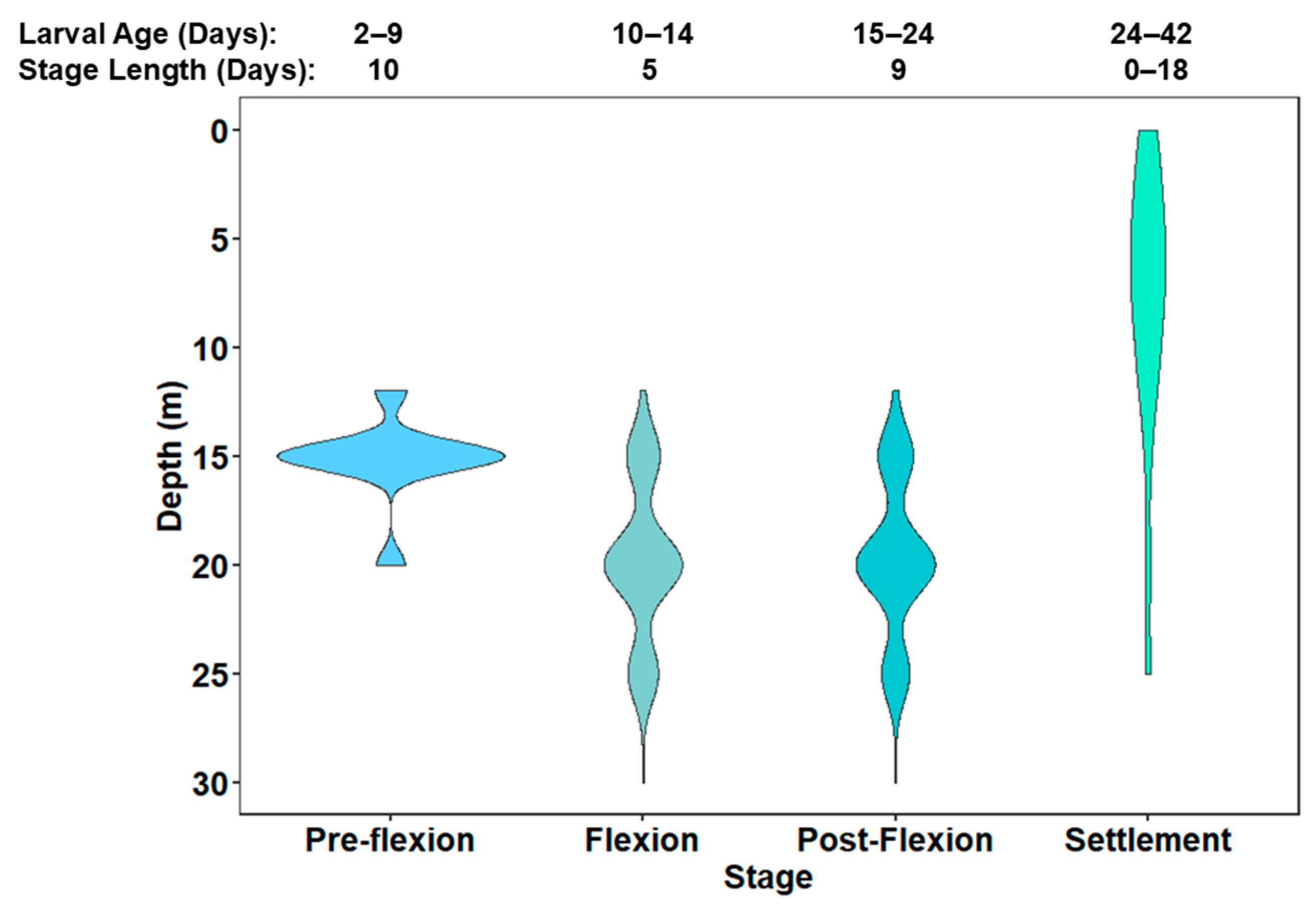 Oceans 06 00012 g003