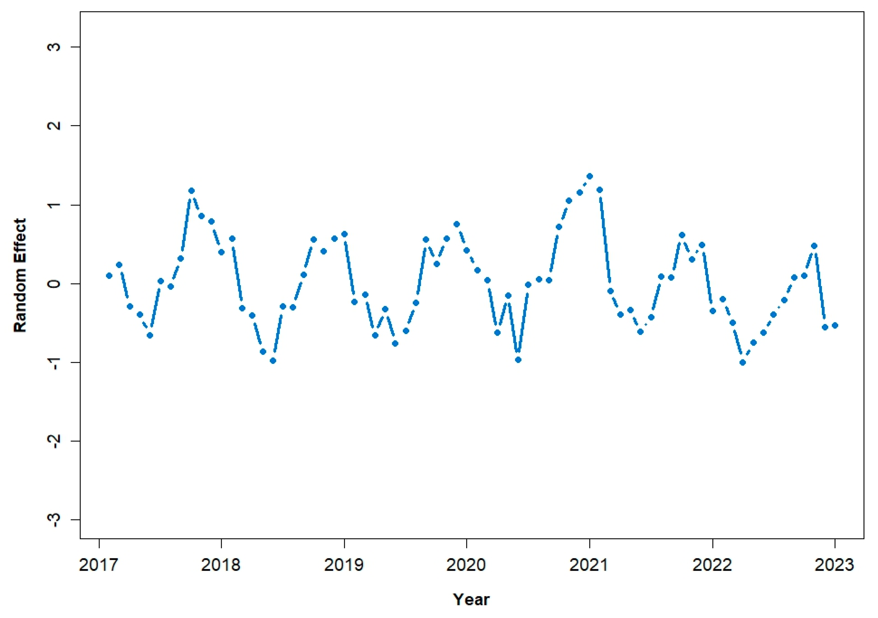 Oceans 06 00012 g005