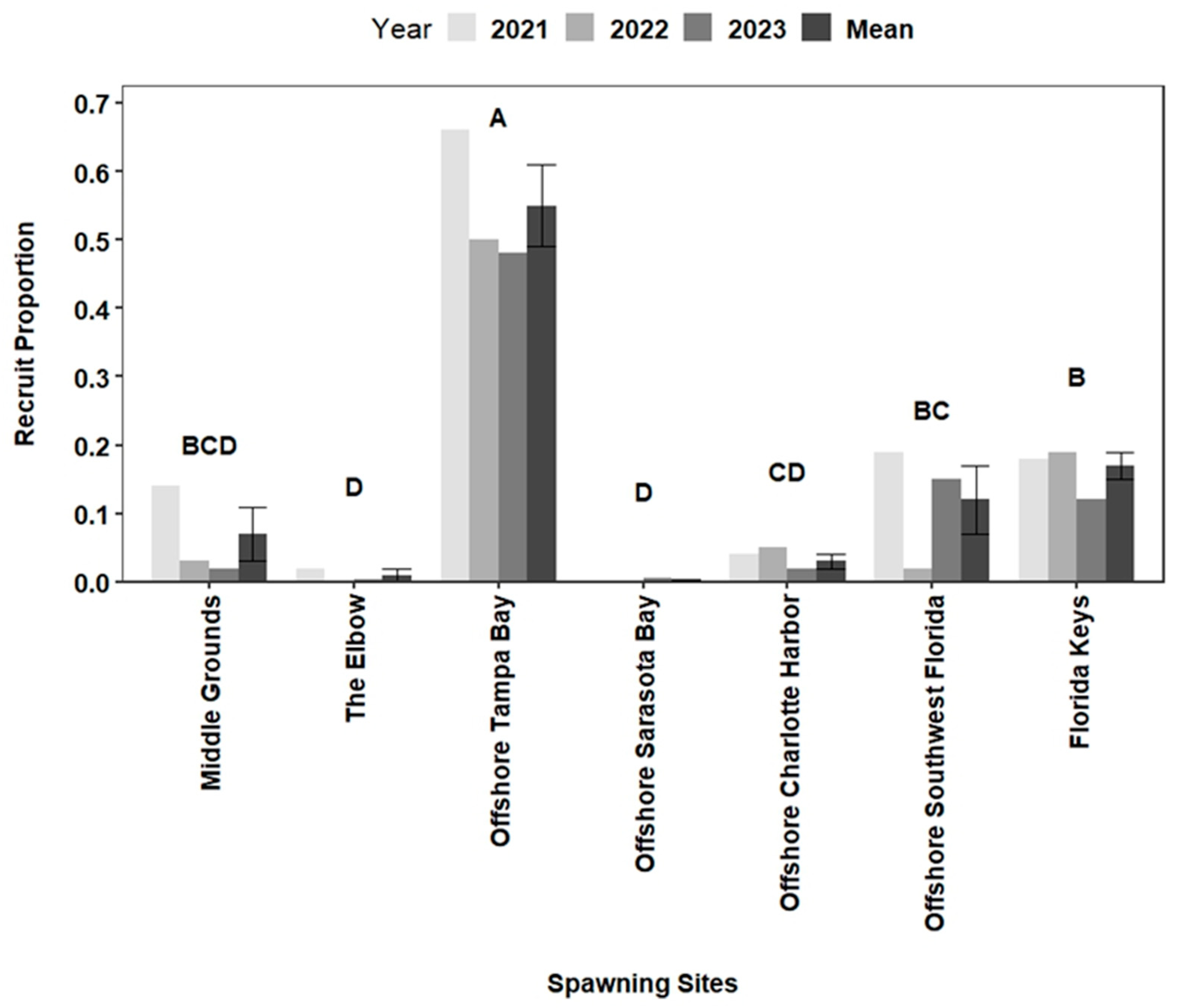 Oceans 06 00012 g006