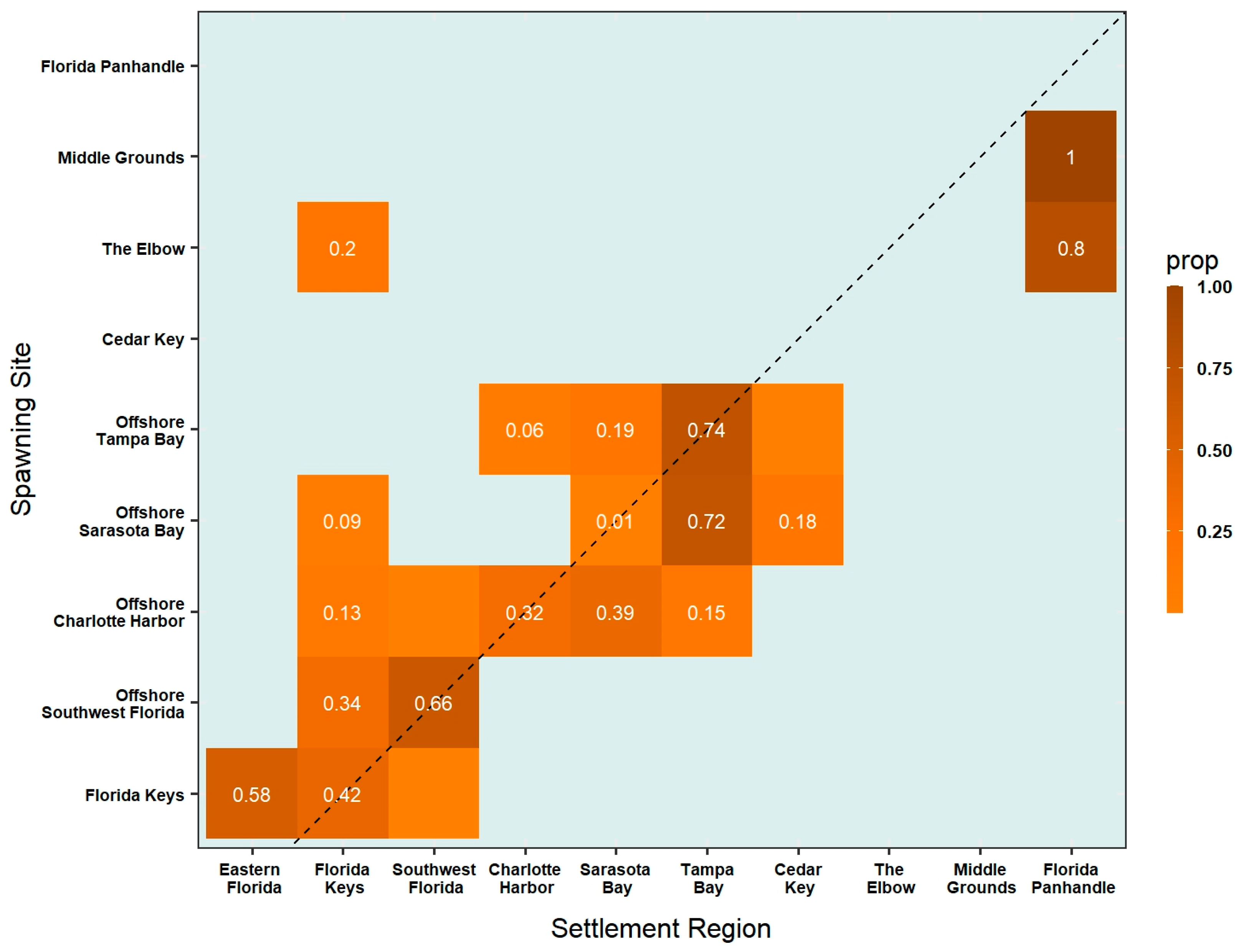 Oceans 06 00012 g007