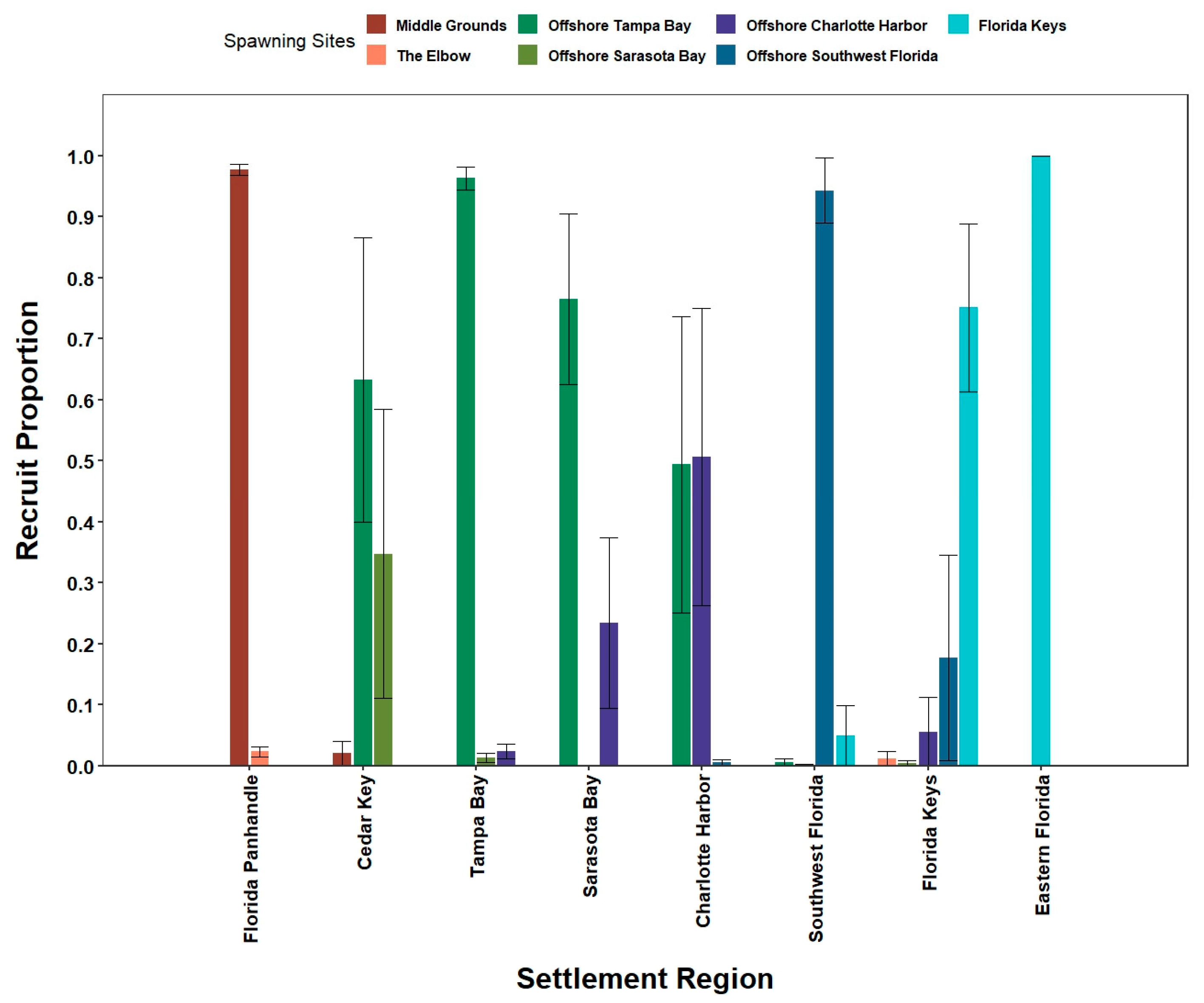 Oceans 06 00012 g010