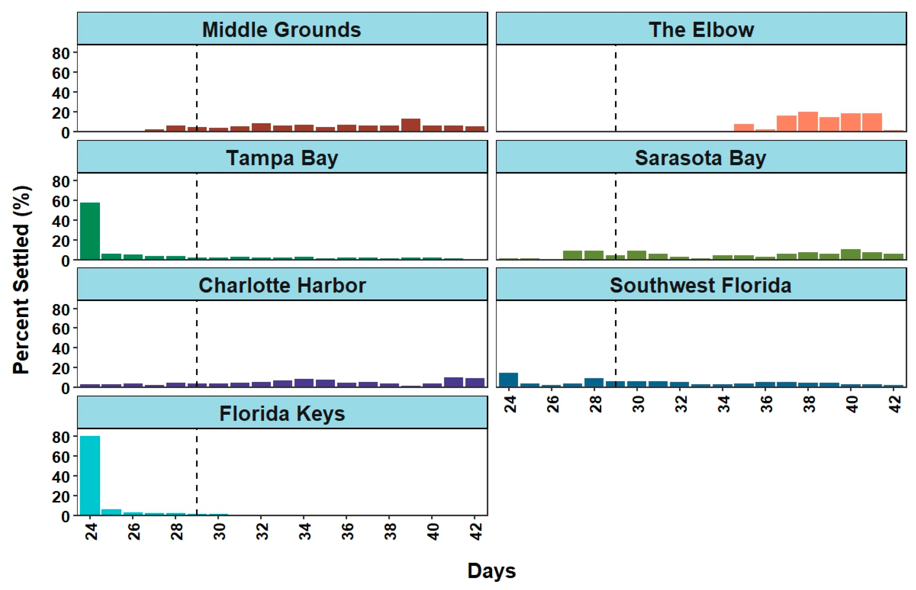 Oceans 06 00012 g011