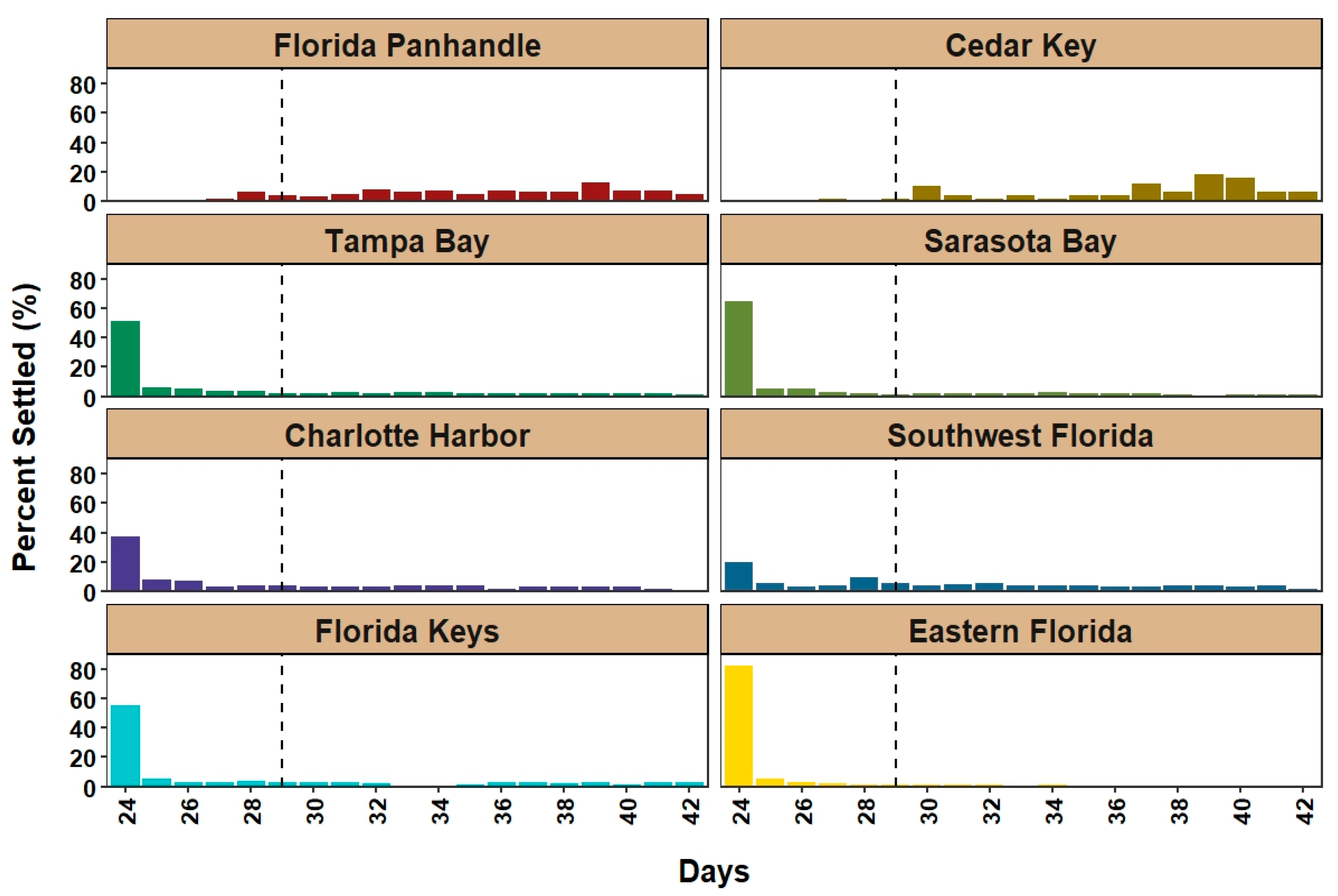 Oceans 06 00012 g012