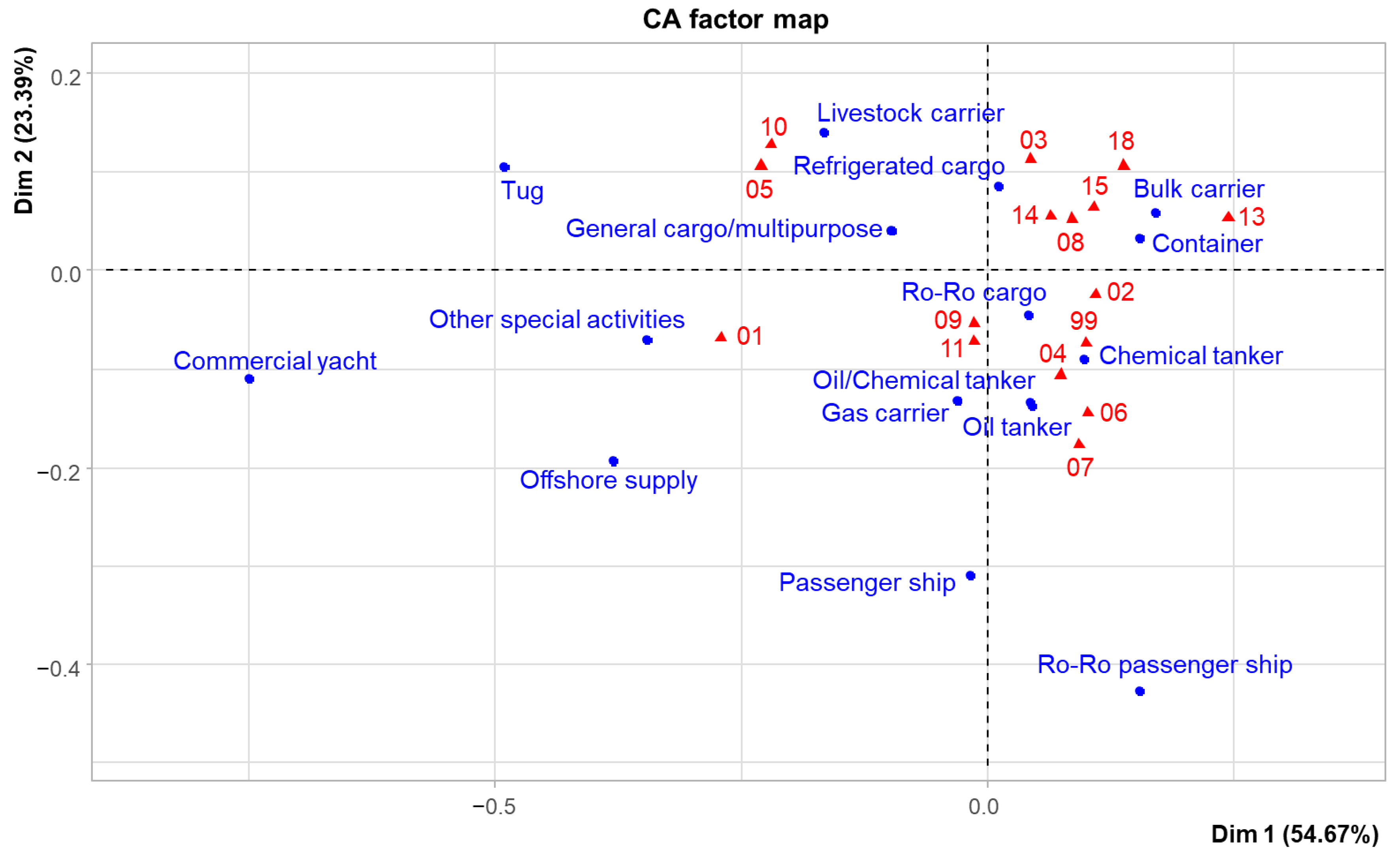 Oceans 06 00015 g005
