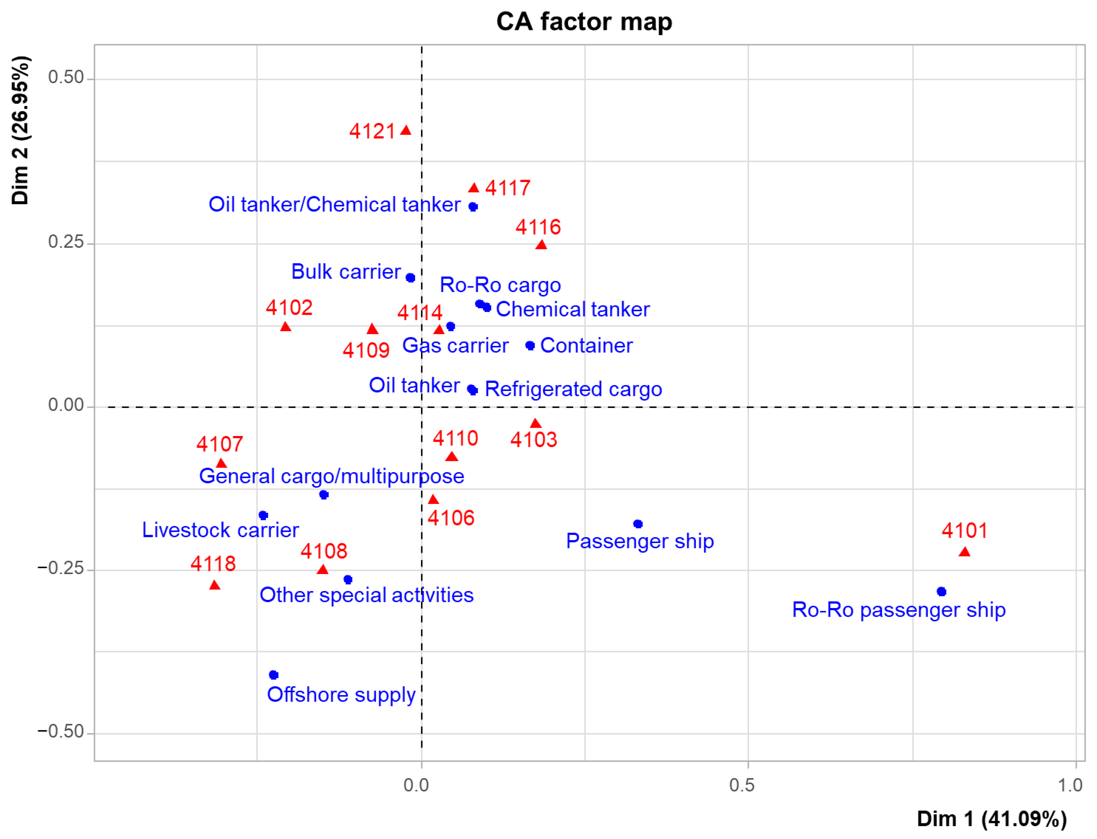 Oceans 06 00015 g009