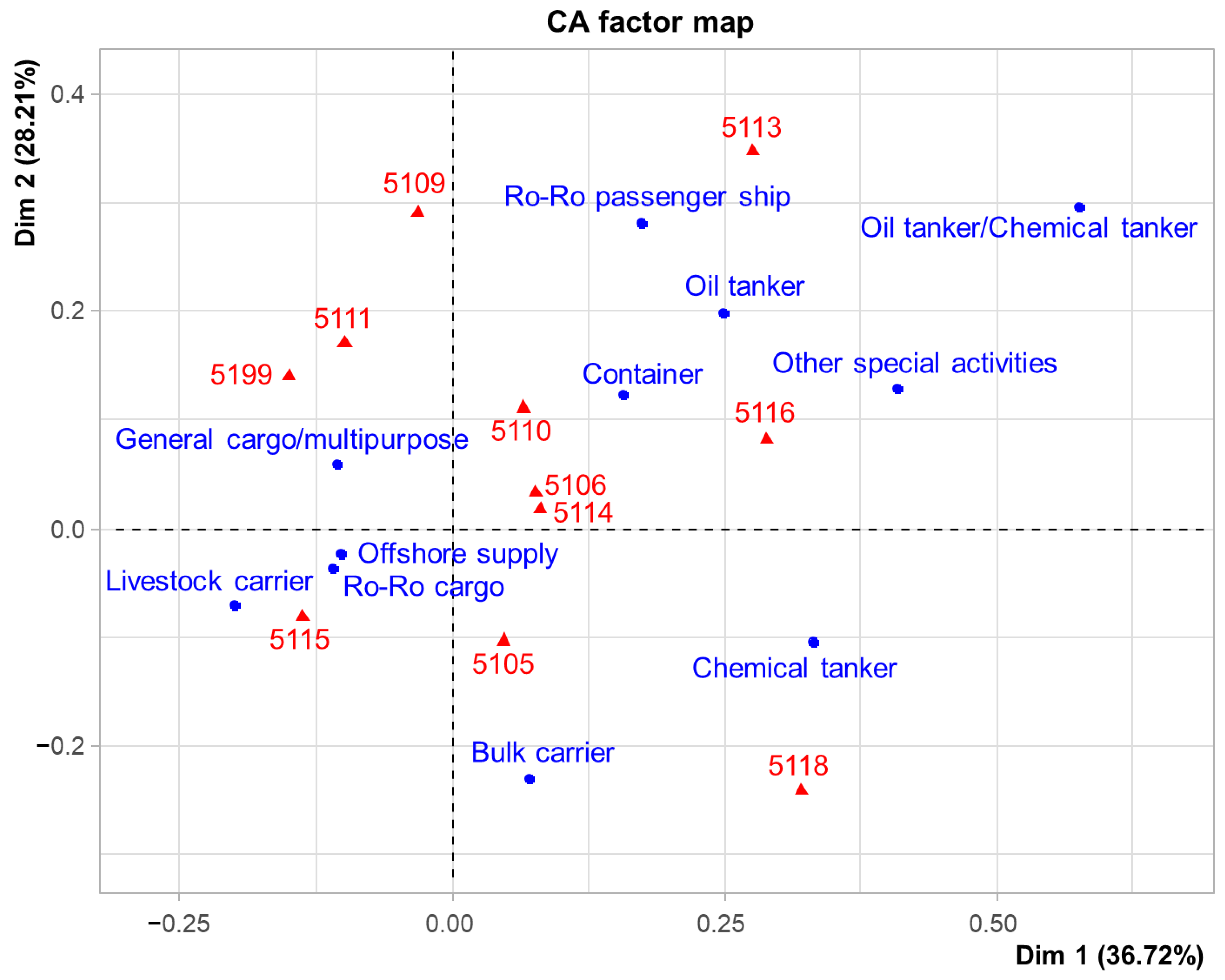 Oceans 06 00015 g010