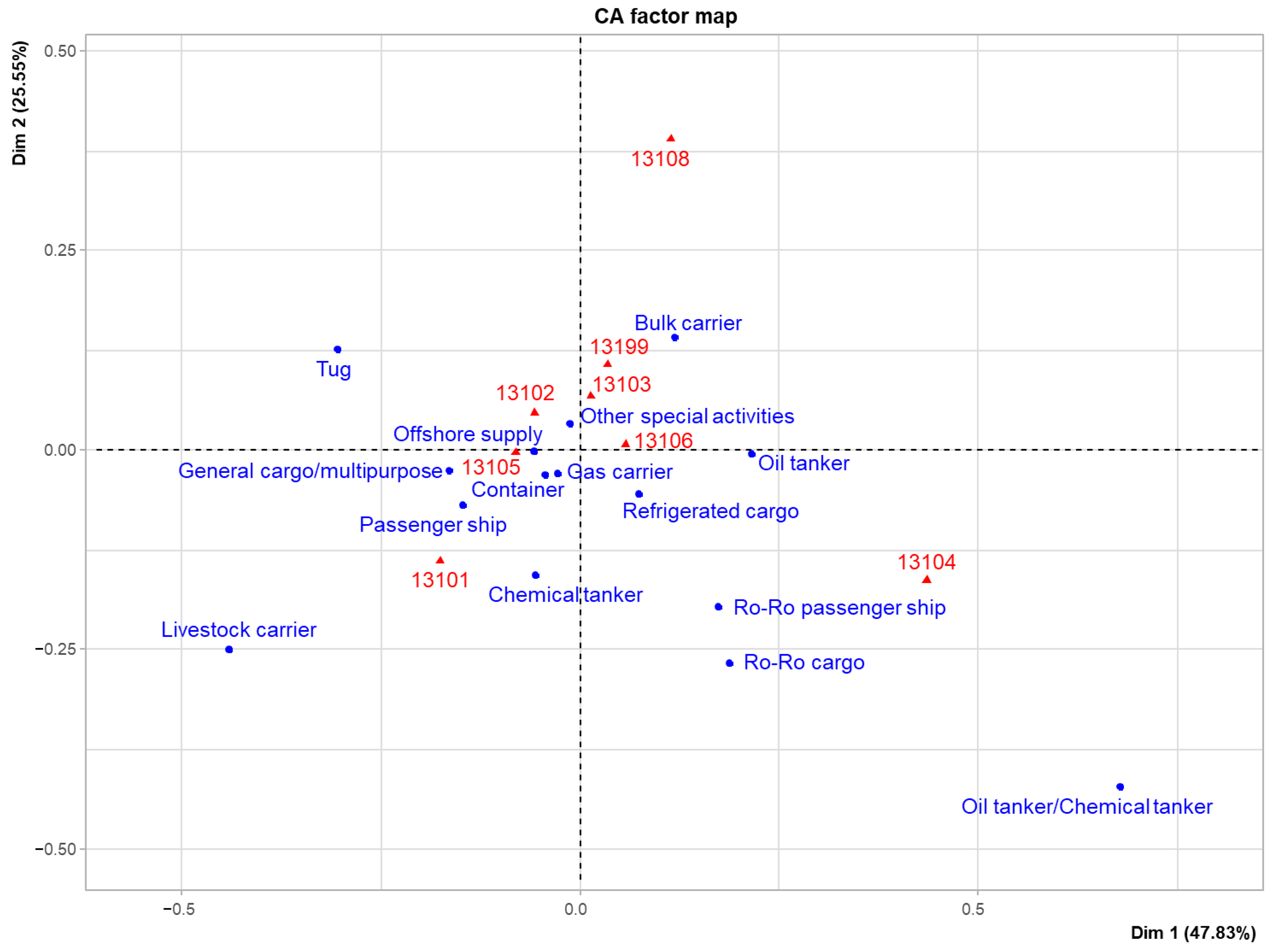 Oceans 06 00015 g014