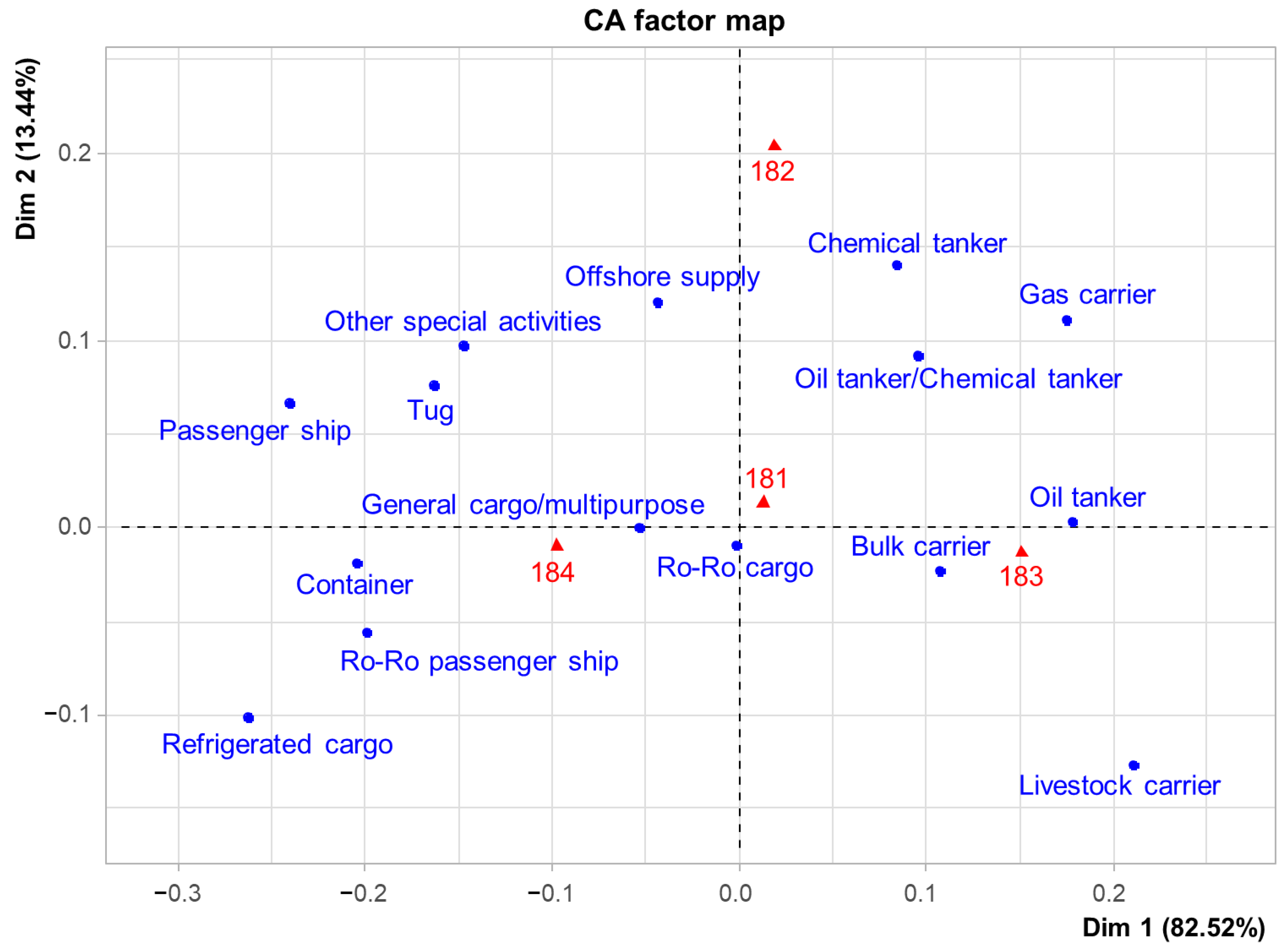 Oceans 06 00015 g016
