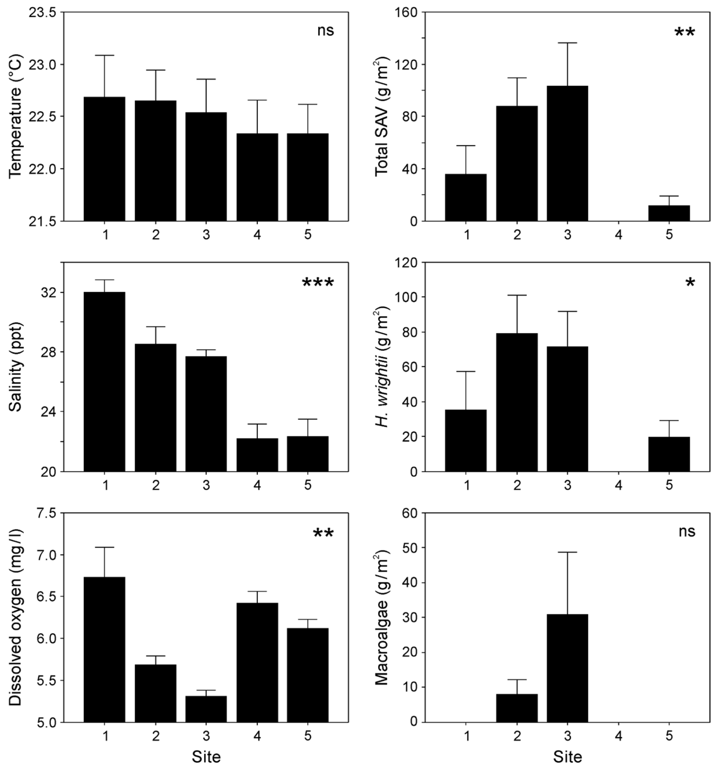 Oceans 06 00016 g002
