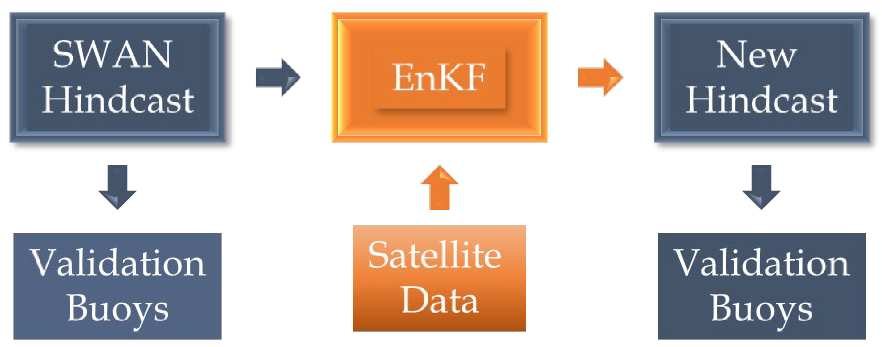 Oceans 06 00017 g003