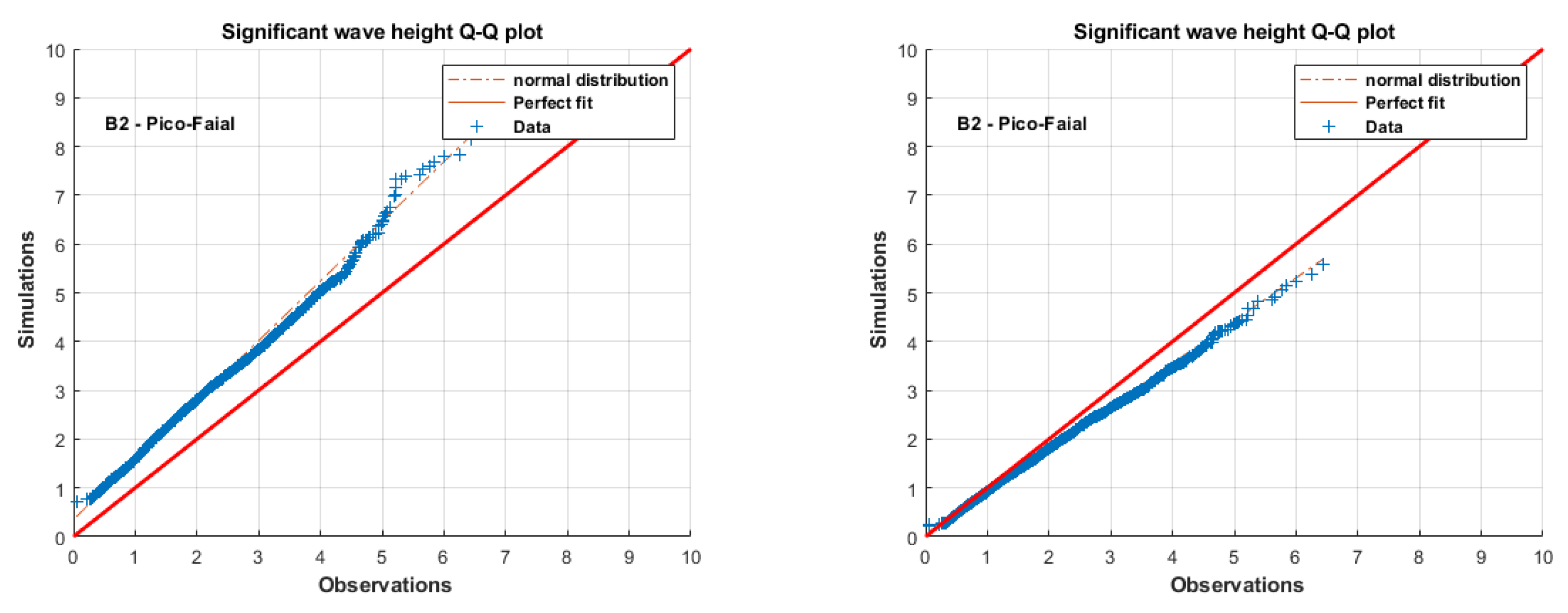 Oceans 06 00017 g005