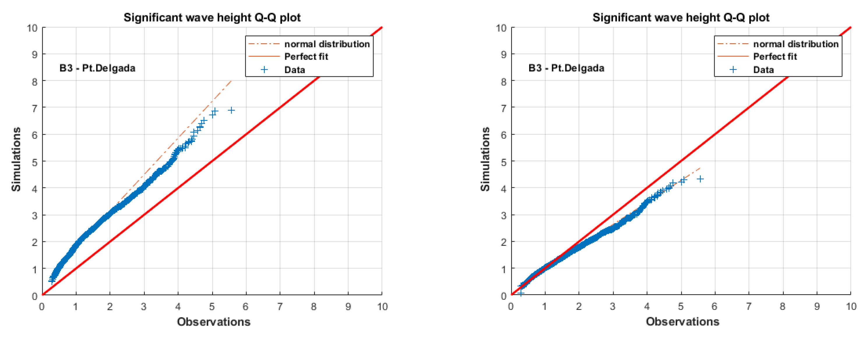 Oceans 06 00017 g006