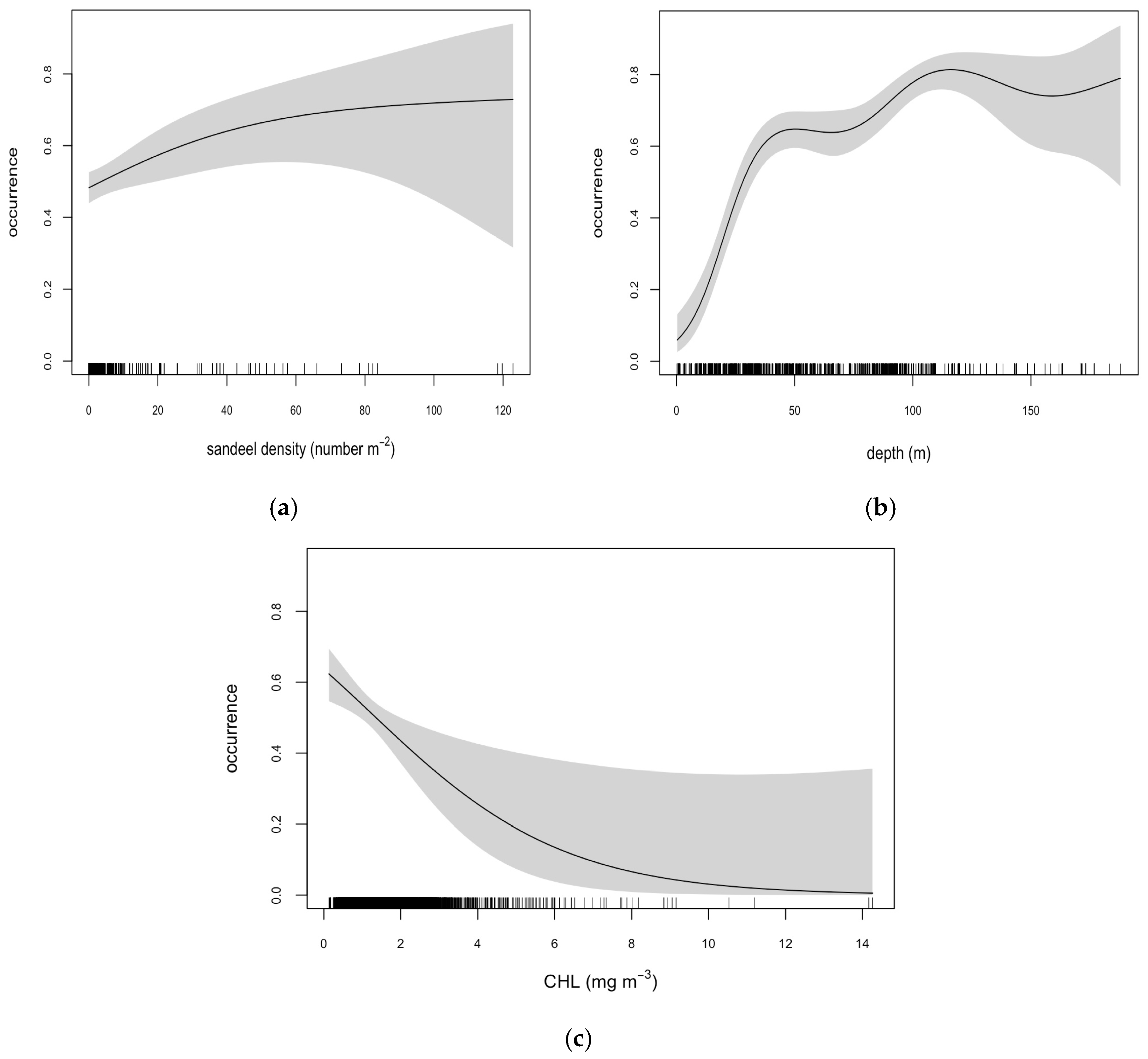 Oceans 06 00018 g005 Oceans 06 00018 g005