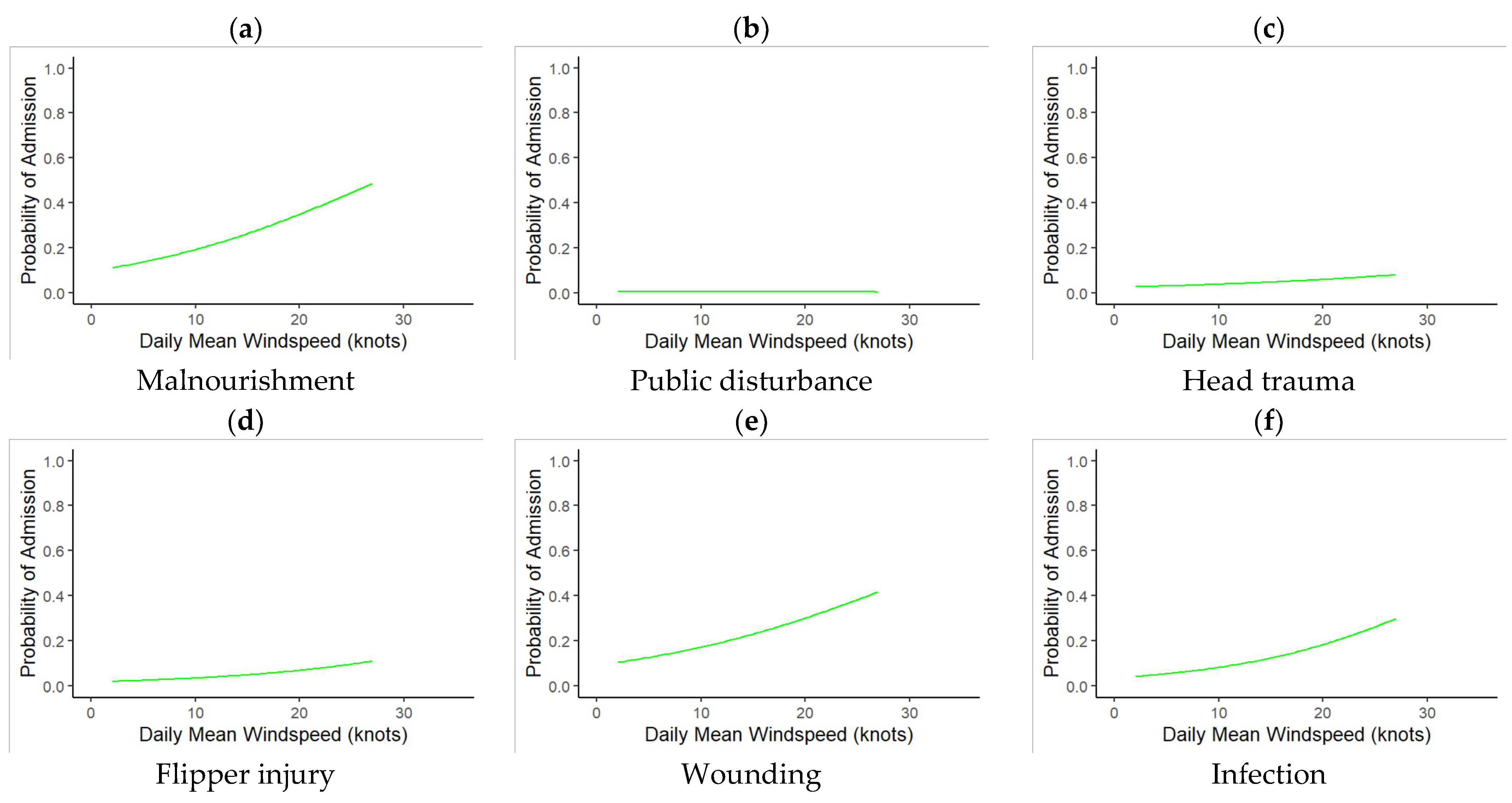 Oceans 06 00019 g004 Oceans 06 00019 g004