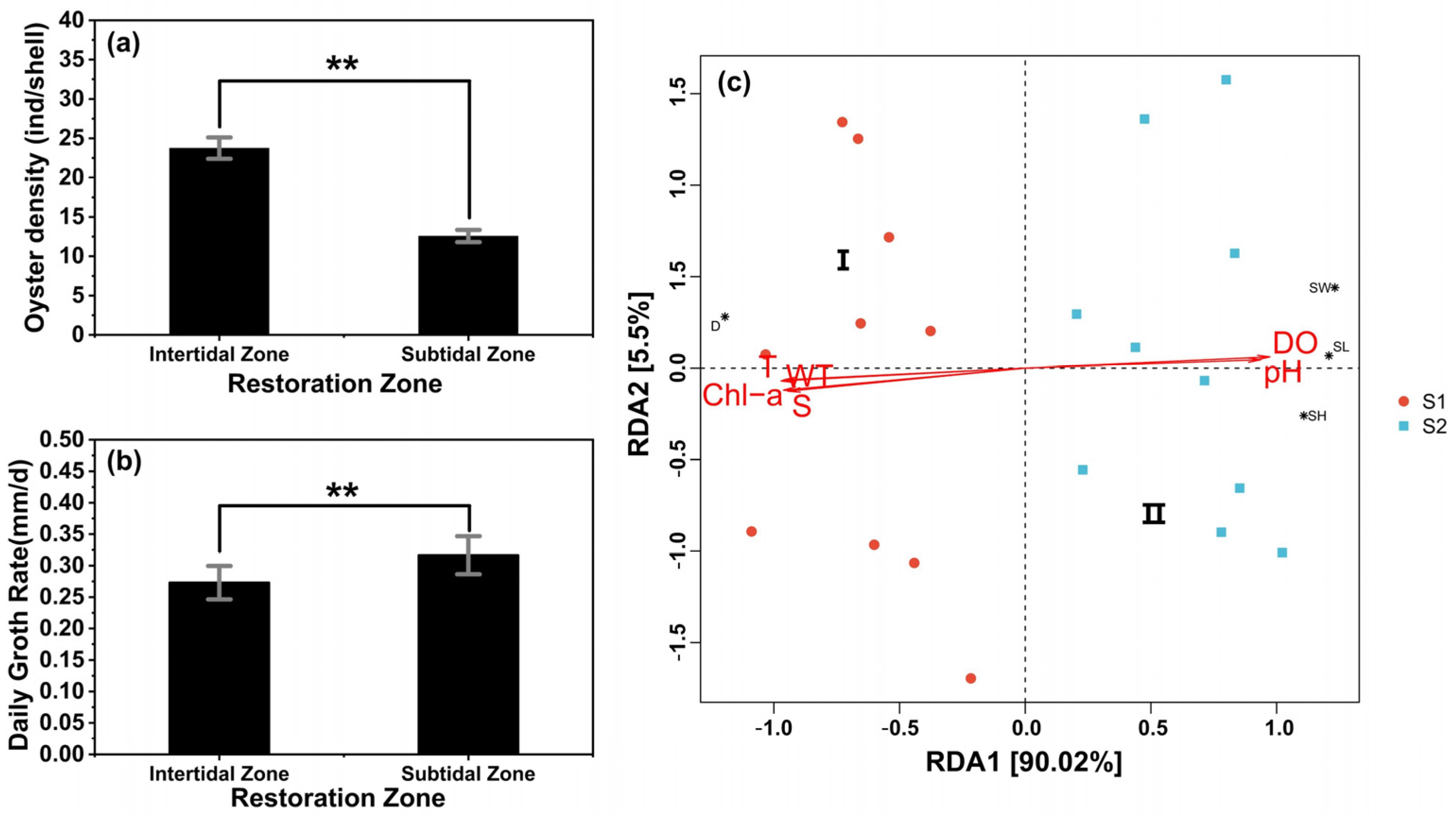 Oceans 06 00020 g005