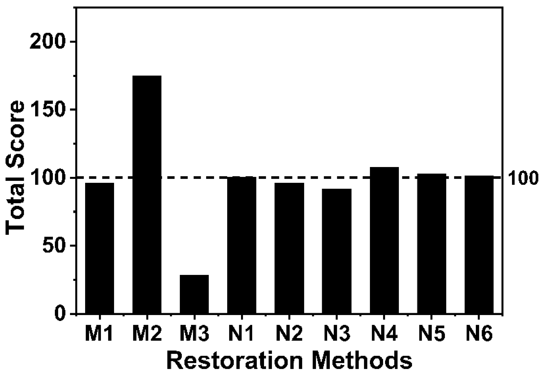 Oceans 06 00020 g006