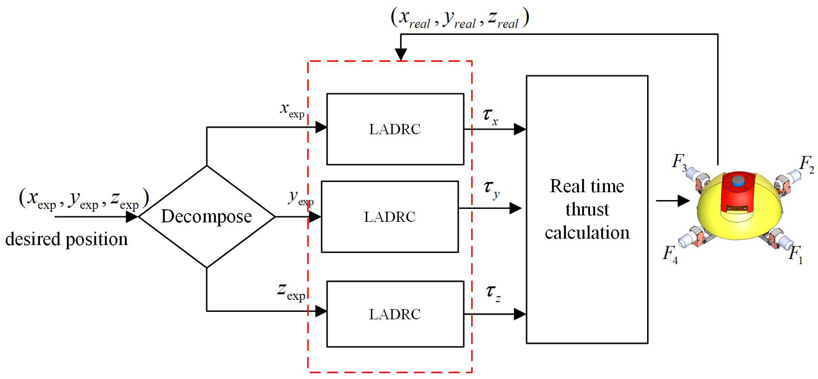 Oceans 06 00021 g007