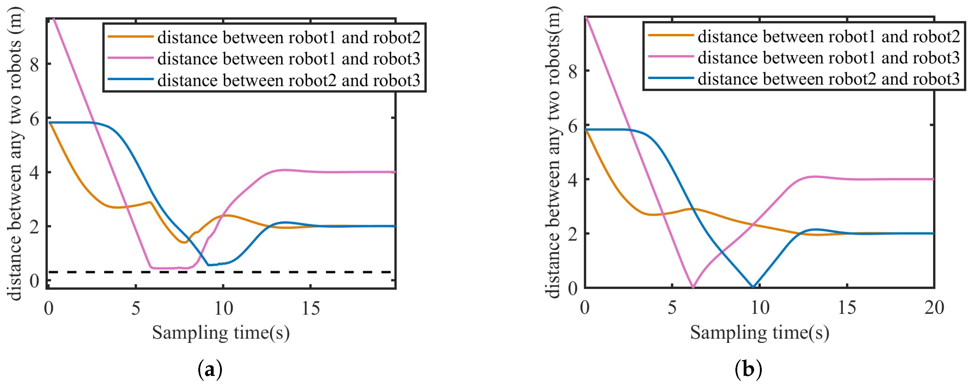 Oceans 06 00021 g010