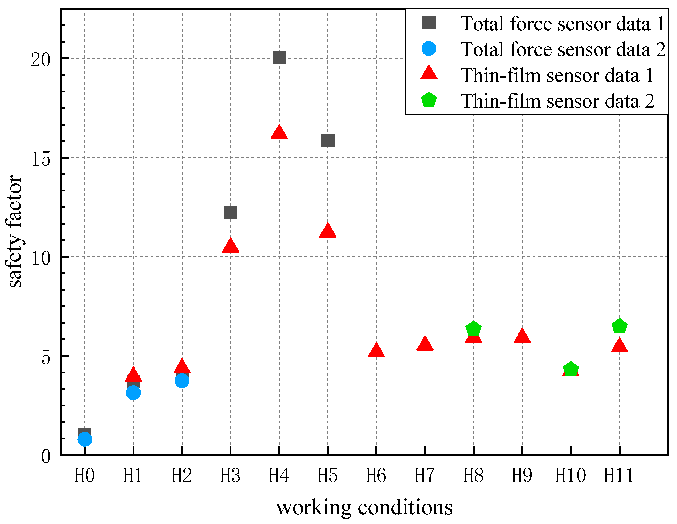 Oceans 06 00022 g012