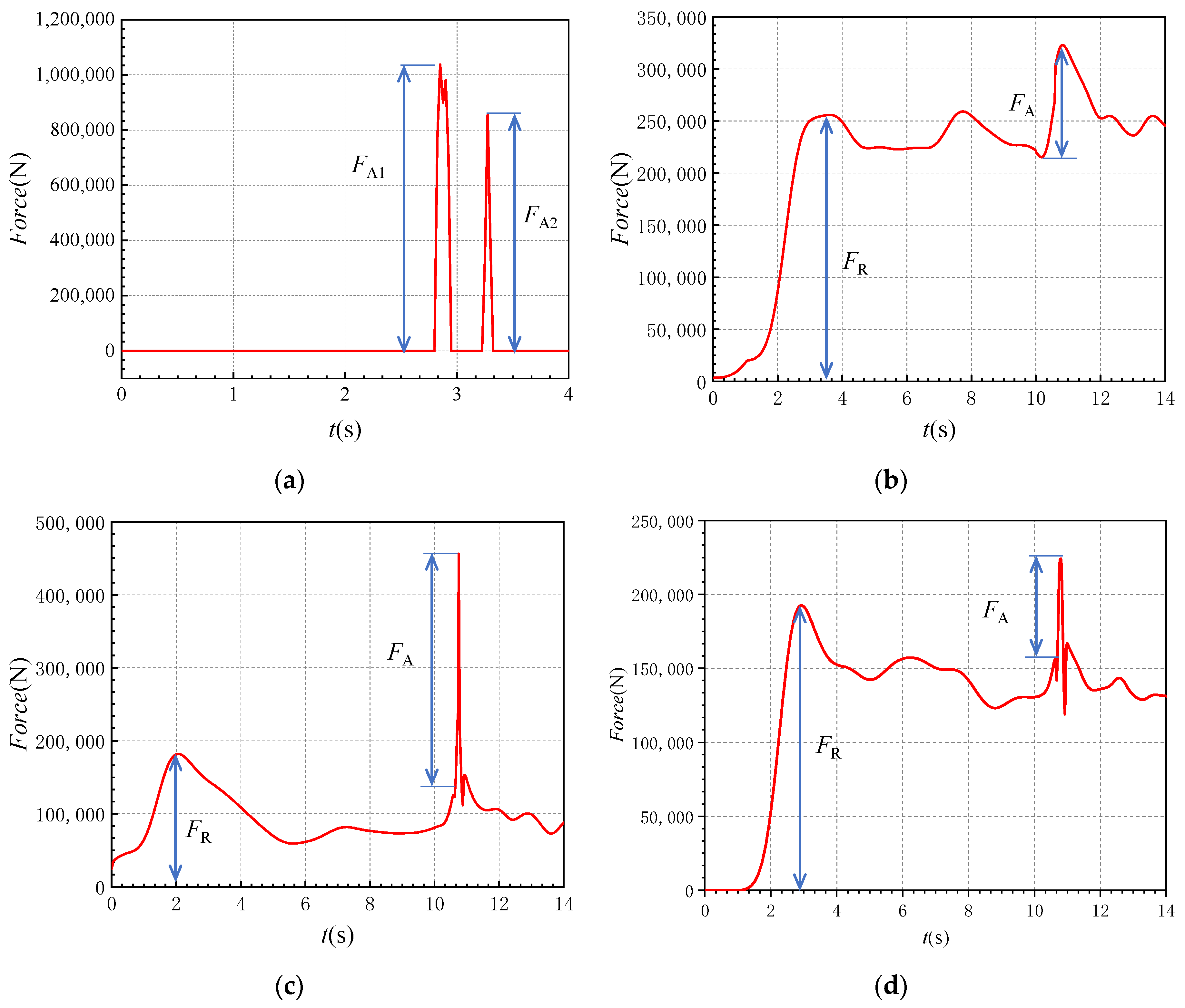 Oceans 06 00022 g014