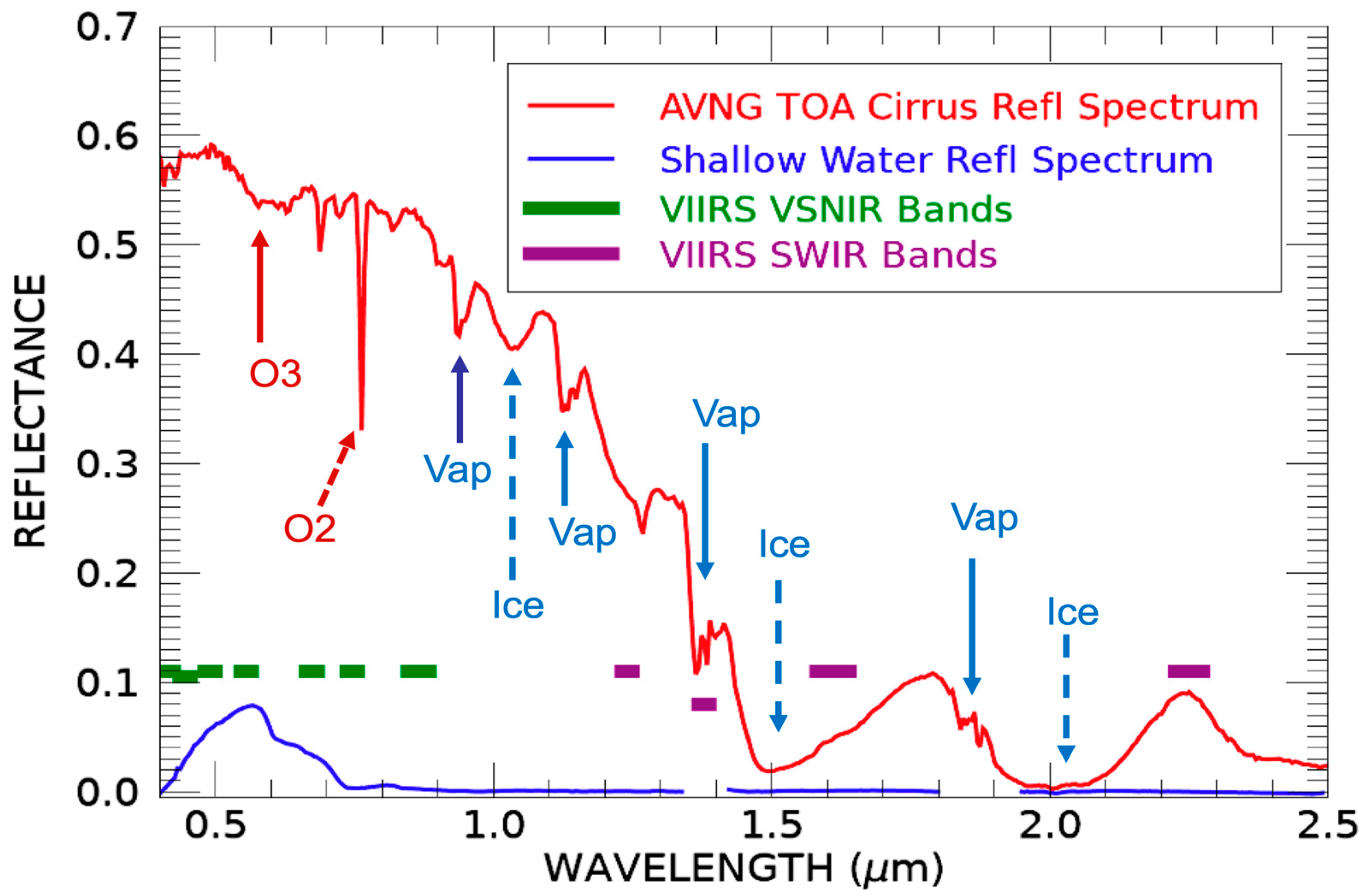 Oceans 06 00028 g002