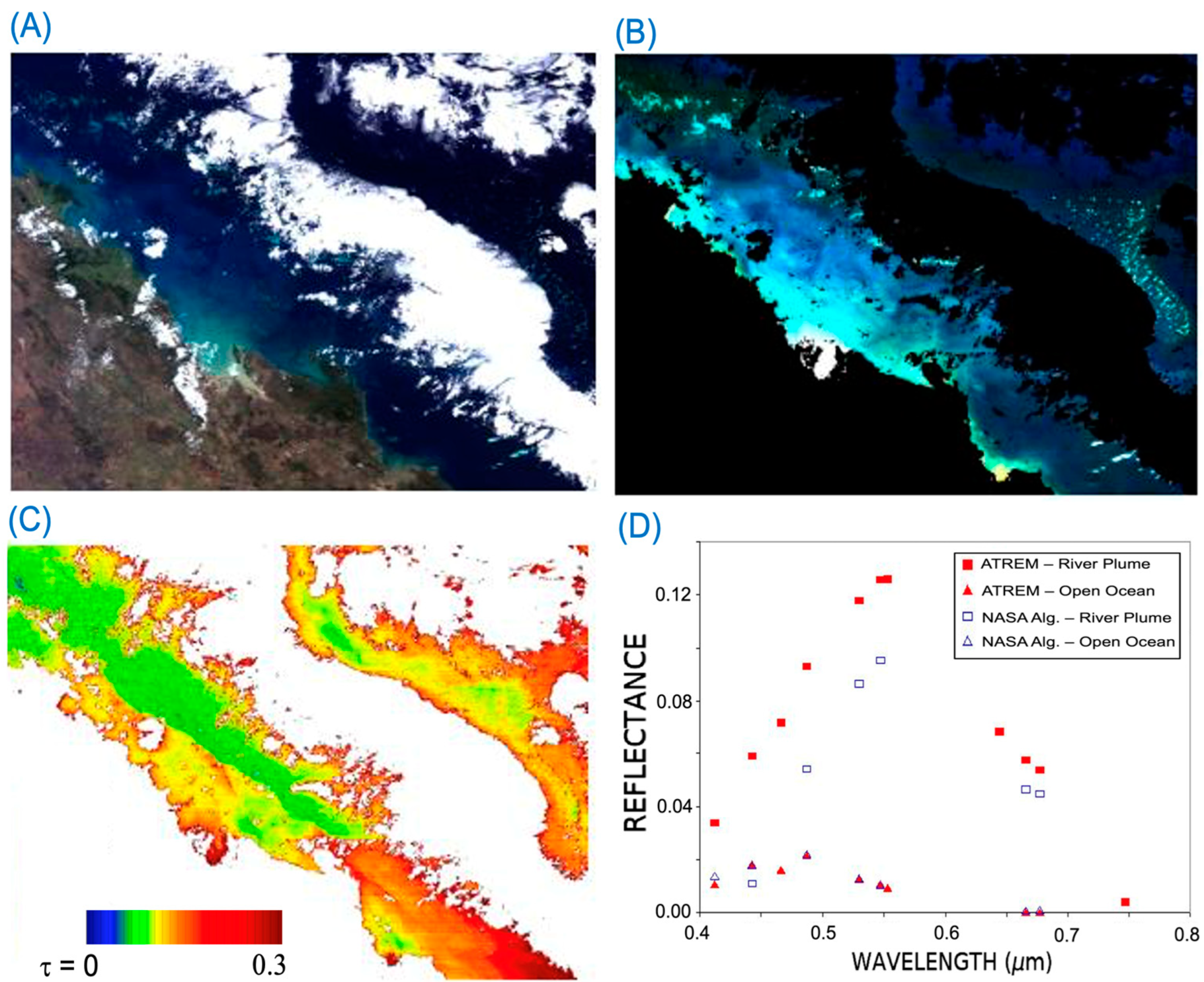 Oceans 06 00028 g006