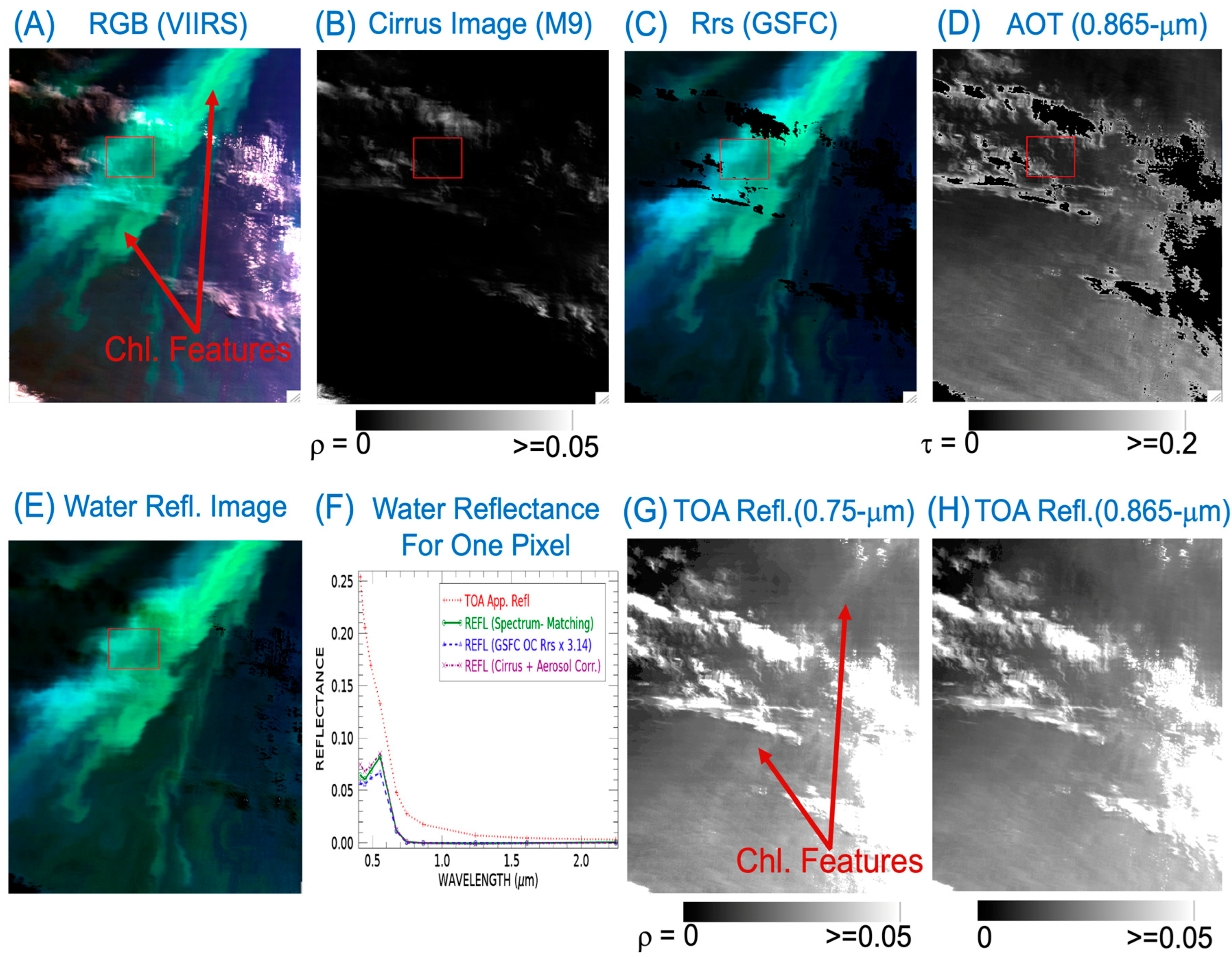 Oceans 06 00028 g007