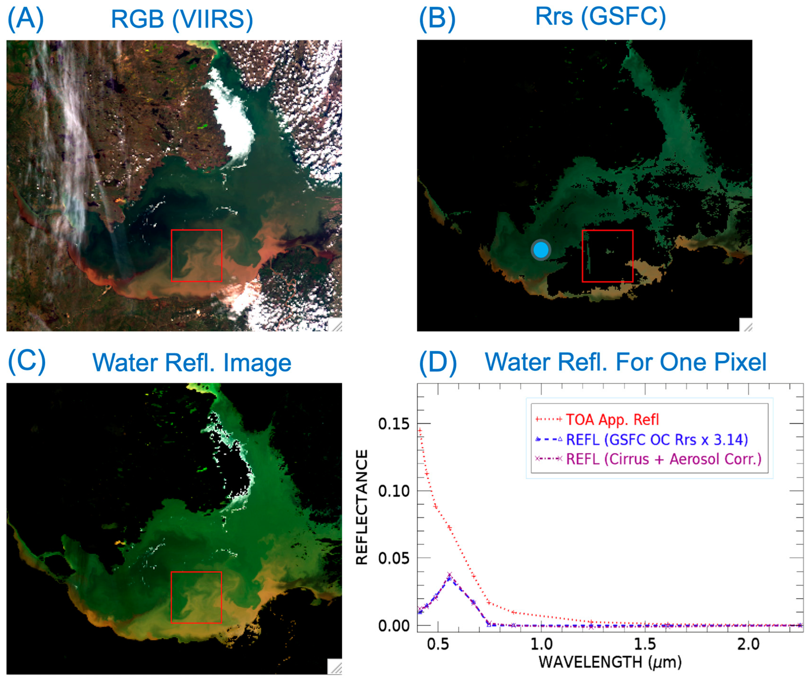 Oceans 06 00028 g008