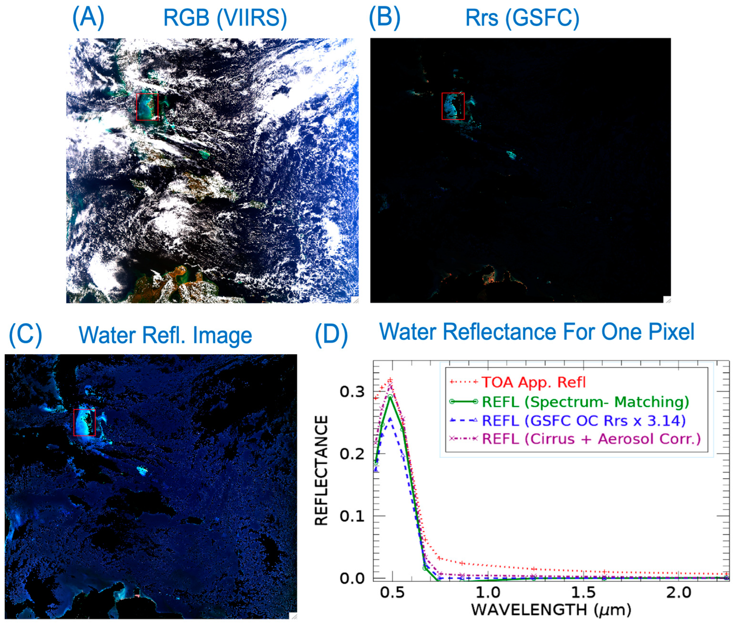 Oceans 06 00028 g009