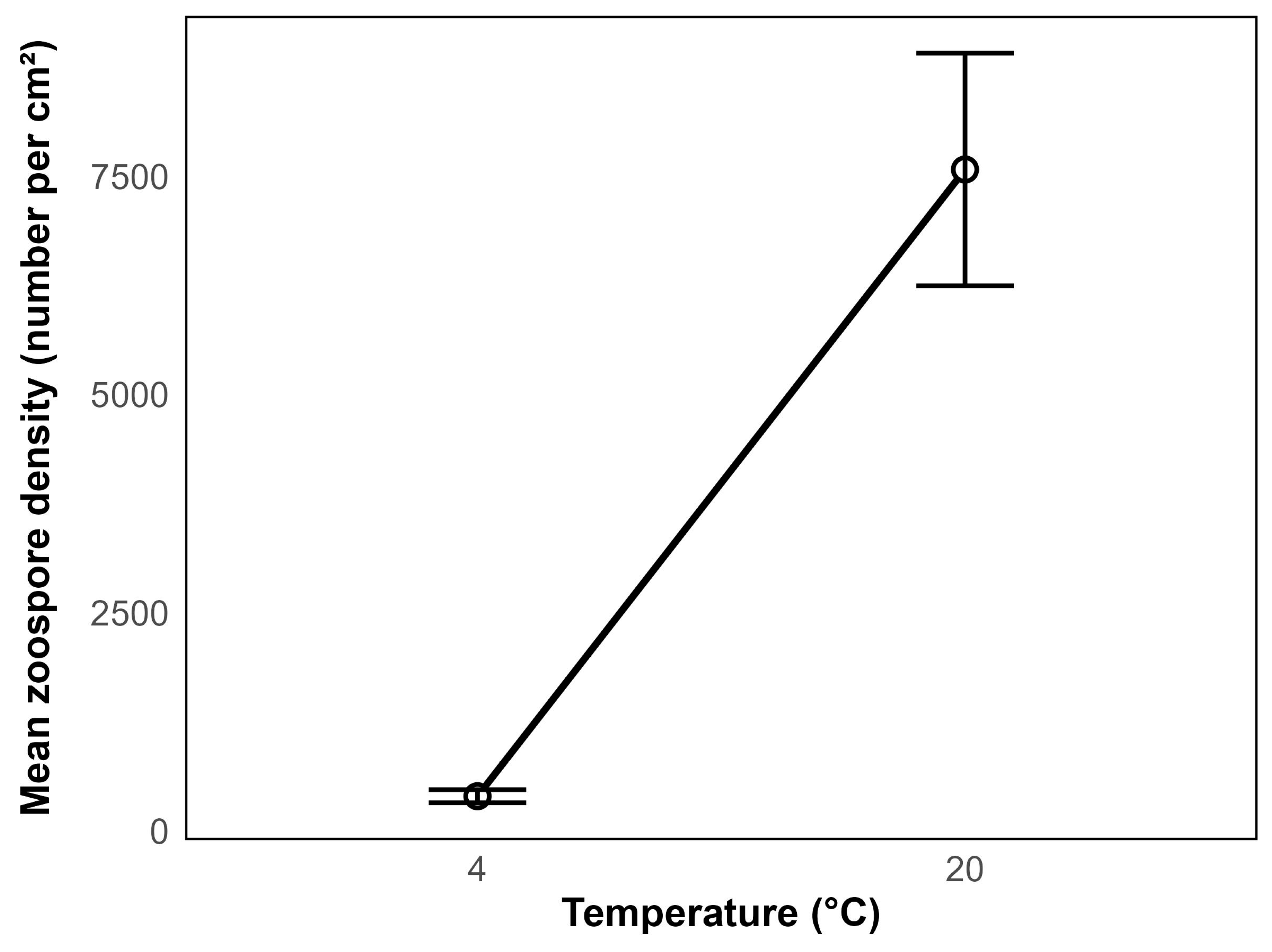 Oceans 06 00030 g002